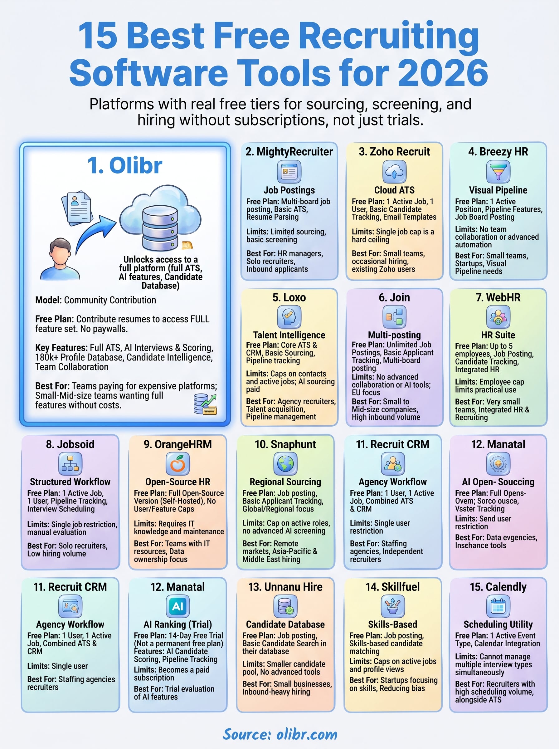 best free recruiting software infographic