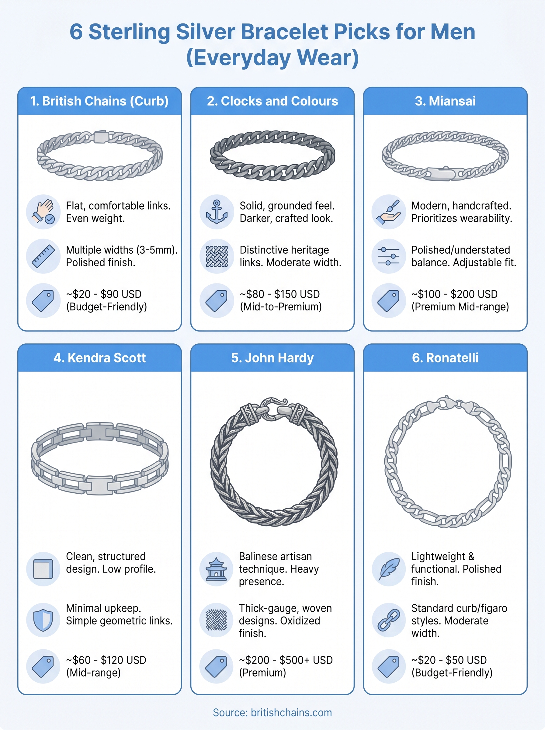 sterling silver bracelet for men infographic