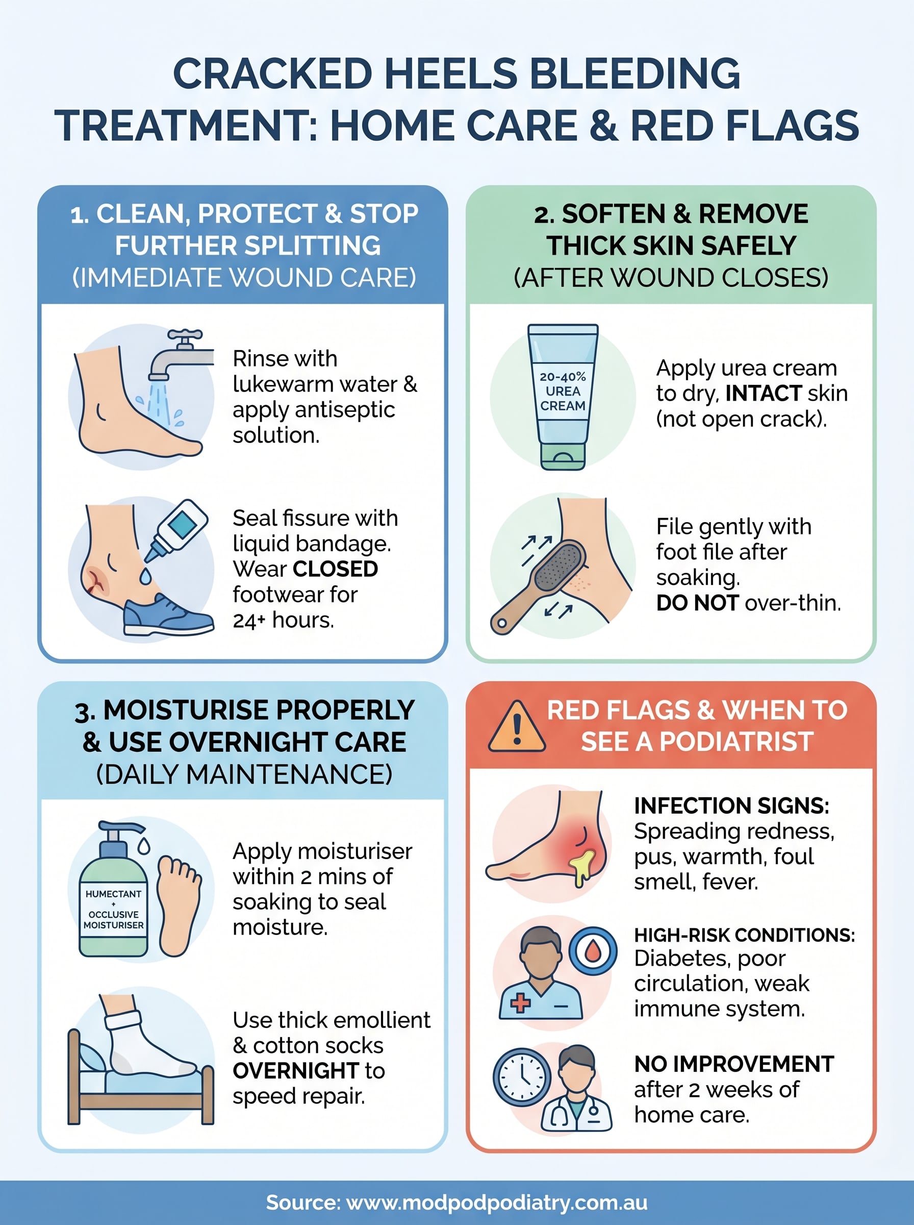 cracked heels bleeding treatment infographic