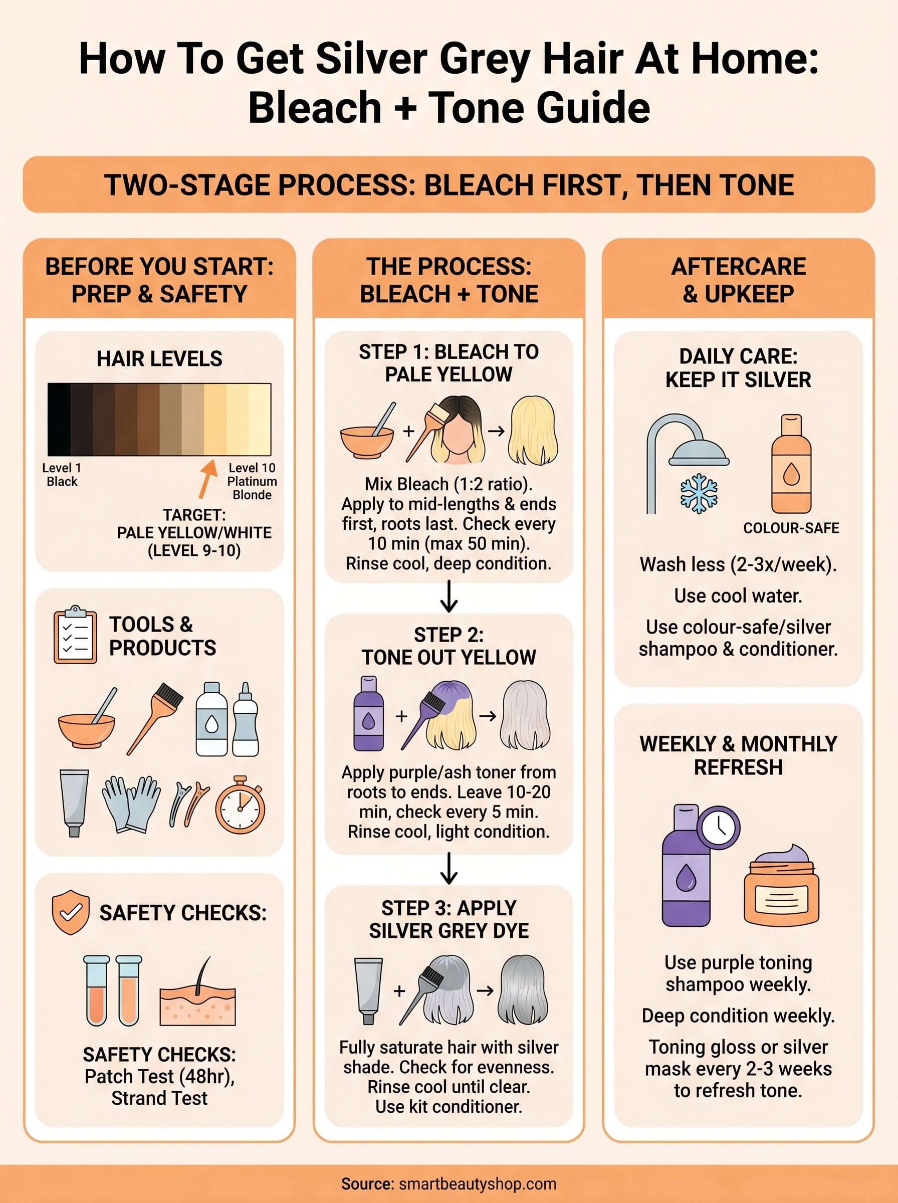 how to get silver grey hair at home infographic