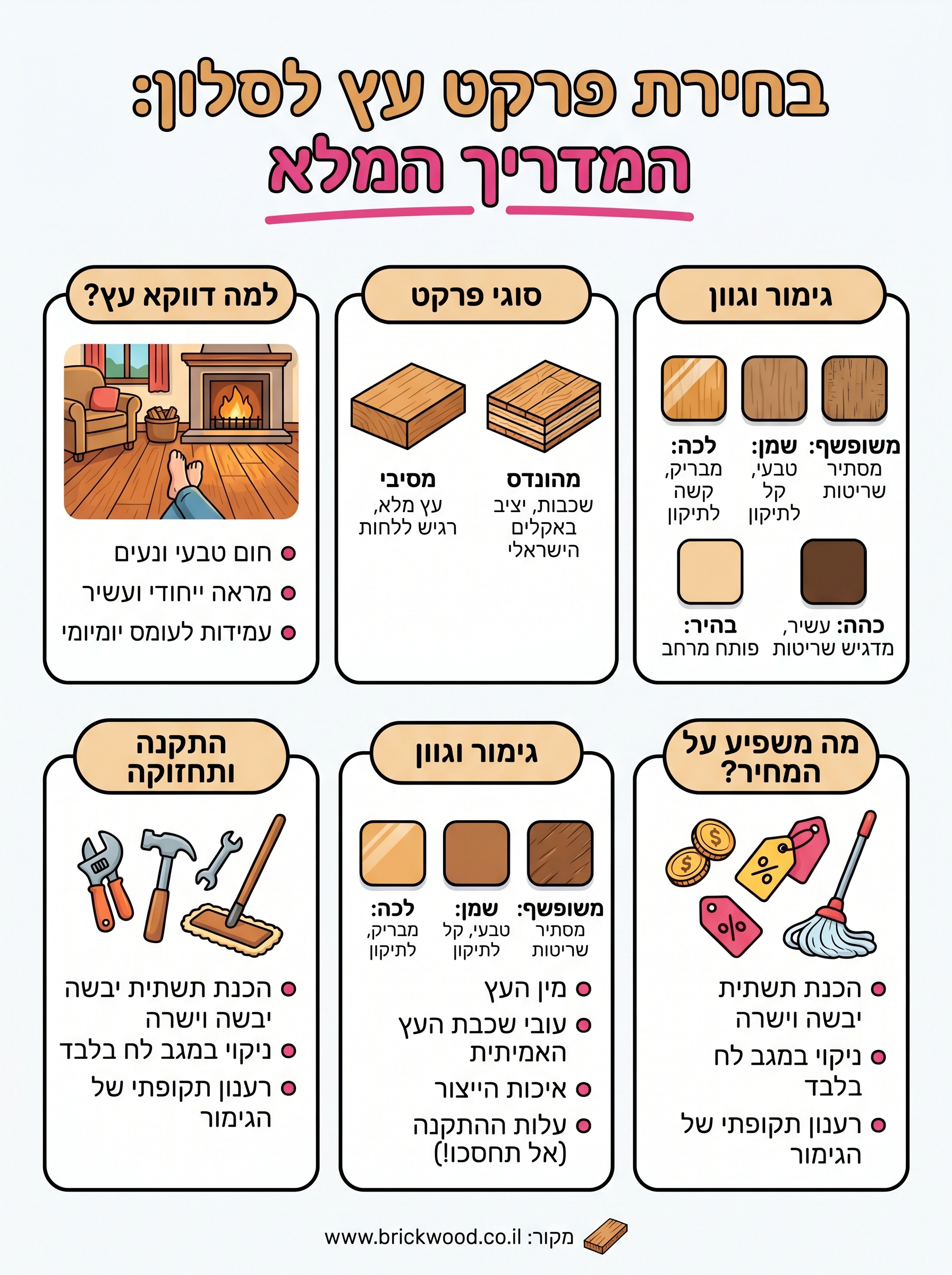 פרקט עץ לסלון infographic