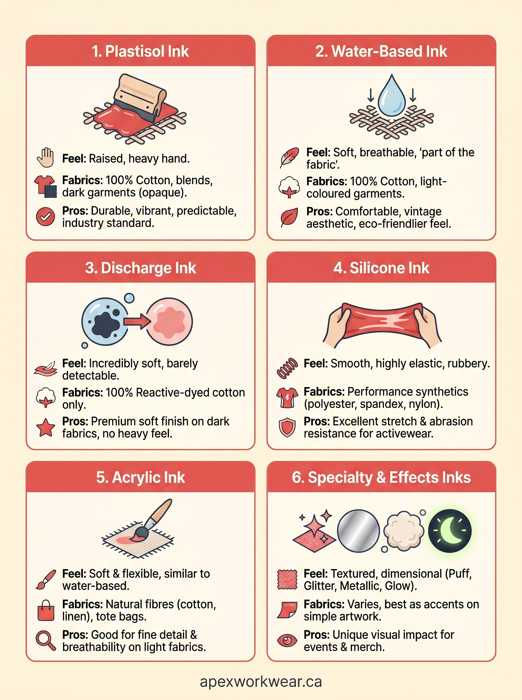 screen printing ink types infographic