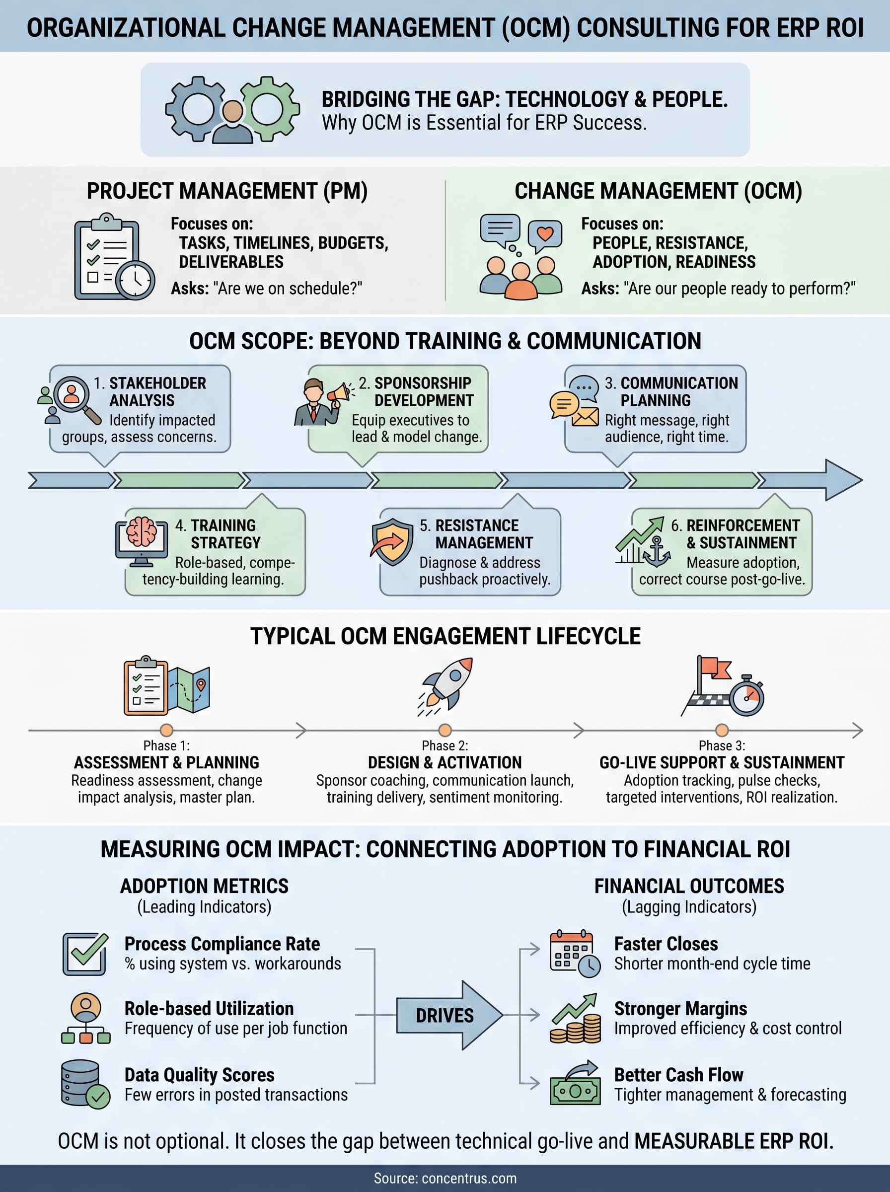 organizational change management consulting infographic