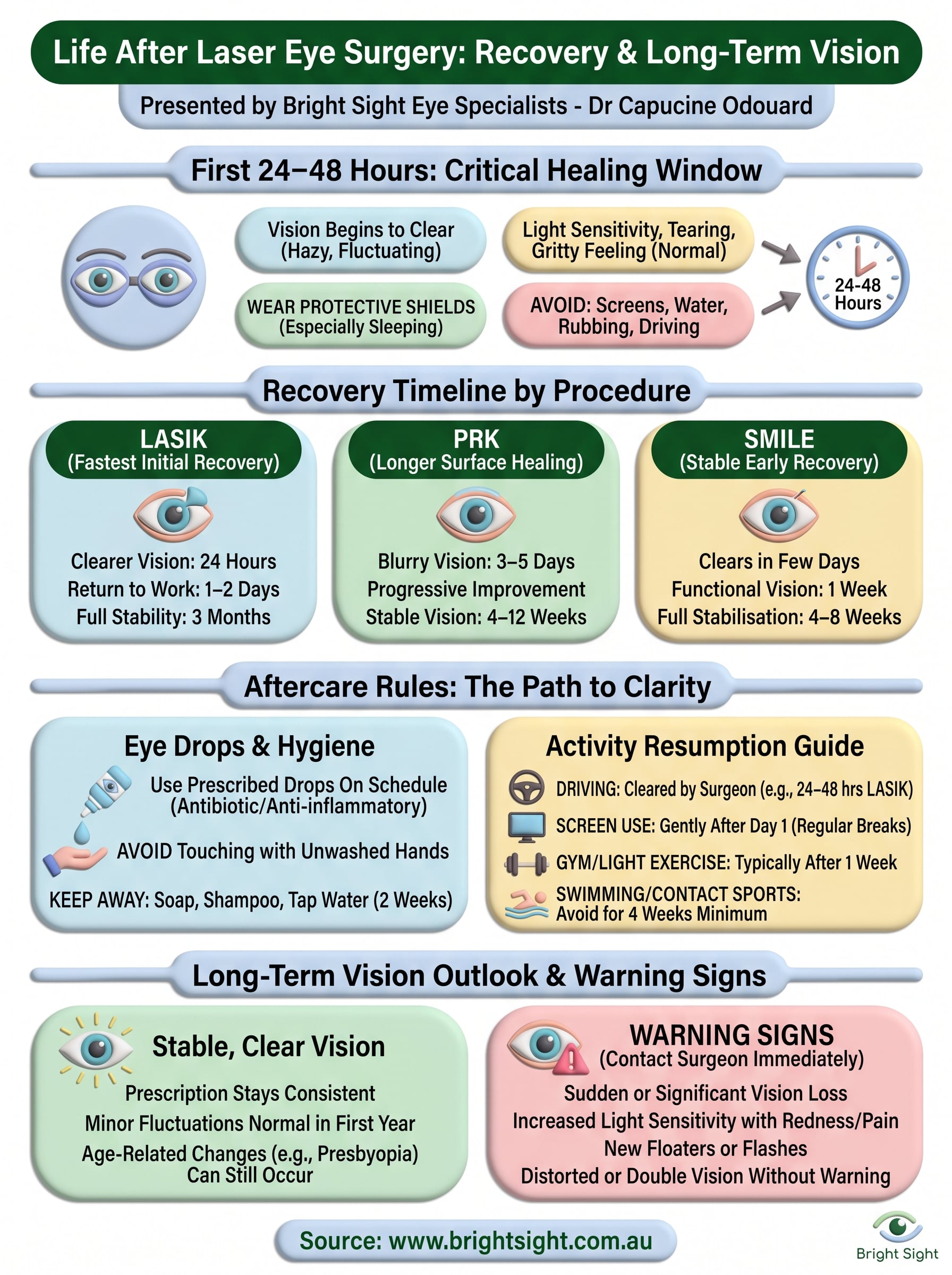 life after laser eye surgery infographic
