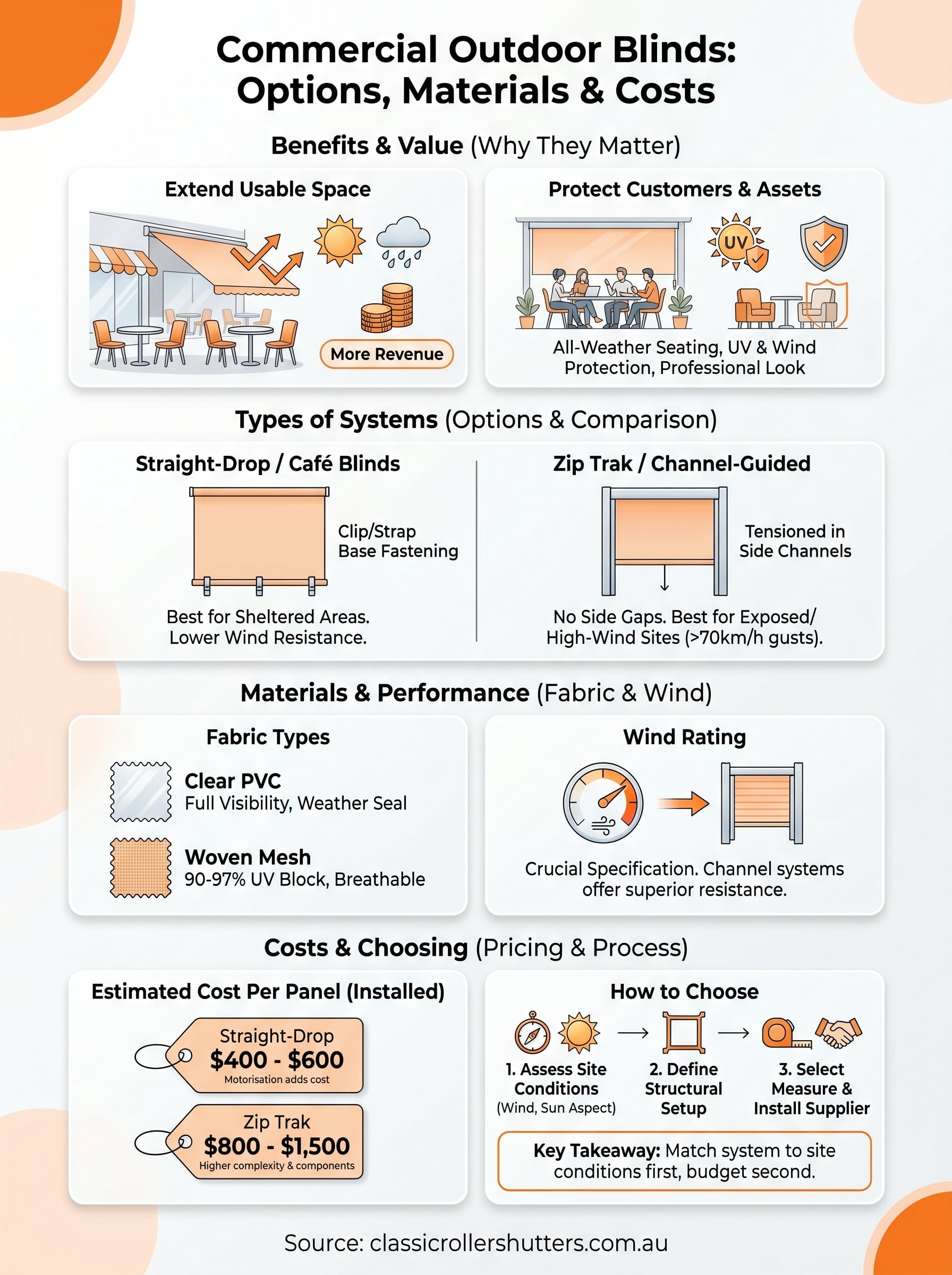 commercial outdoor blinds infographic