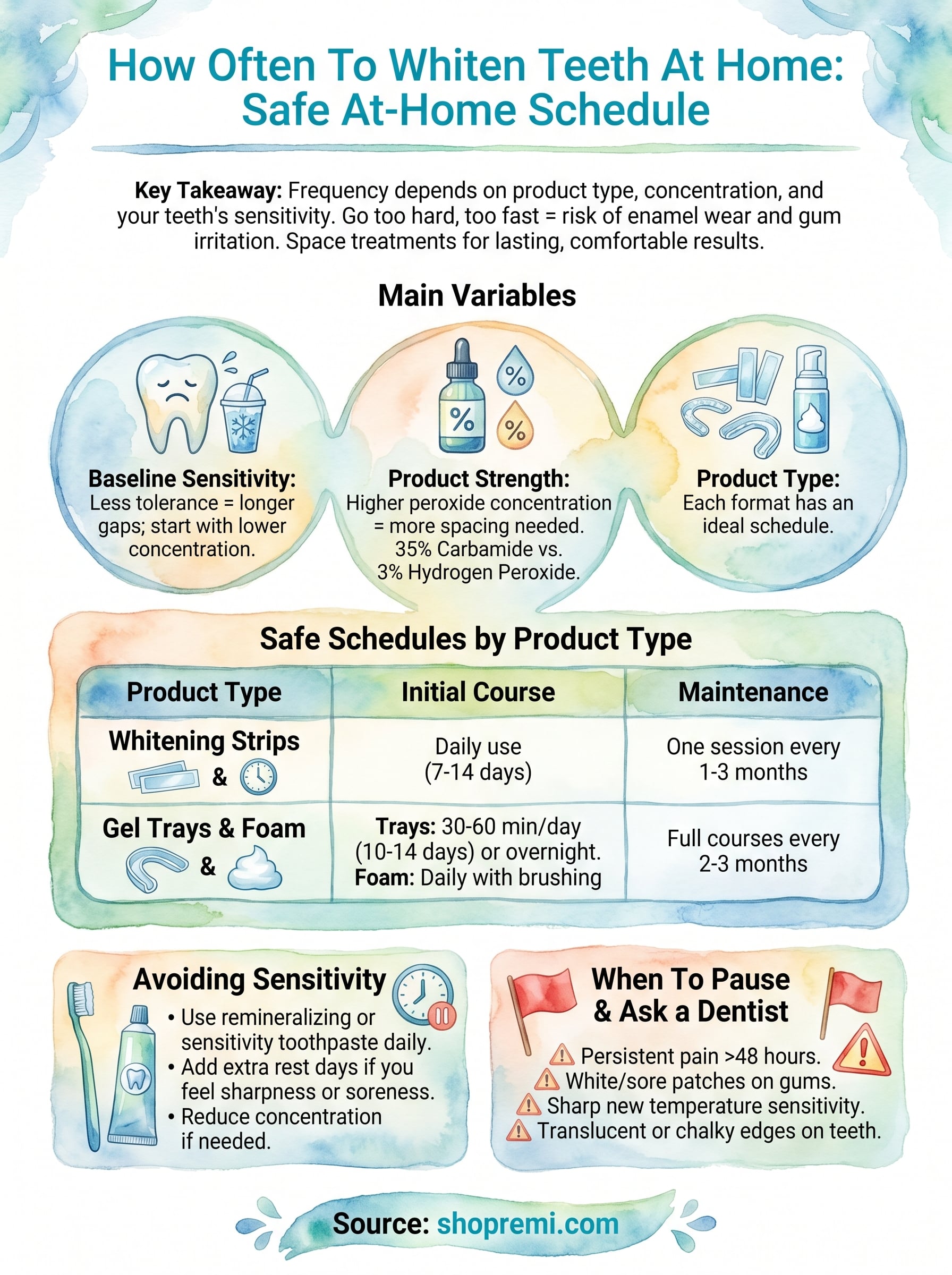 how often to whiten teeth at home infographic