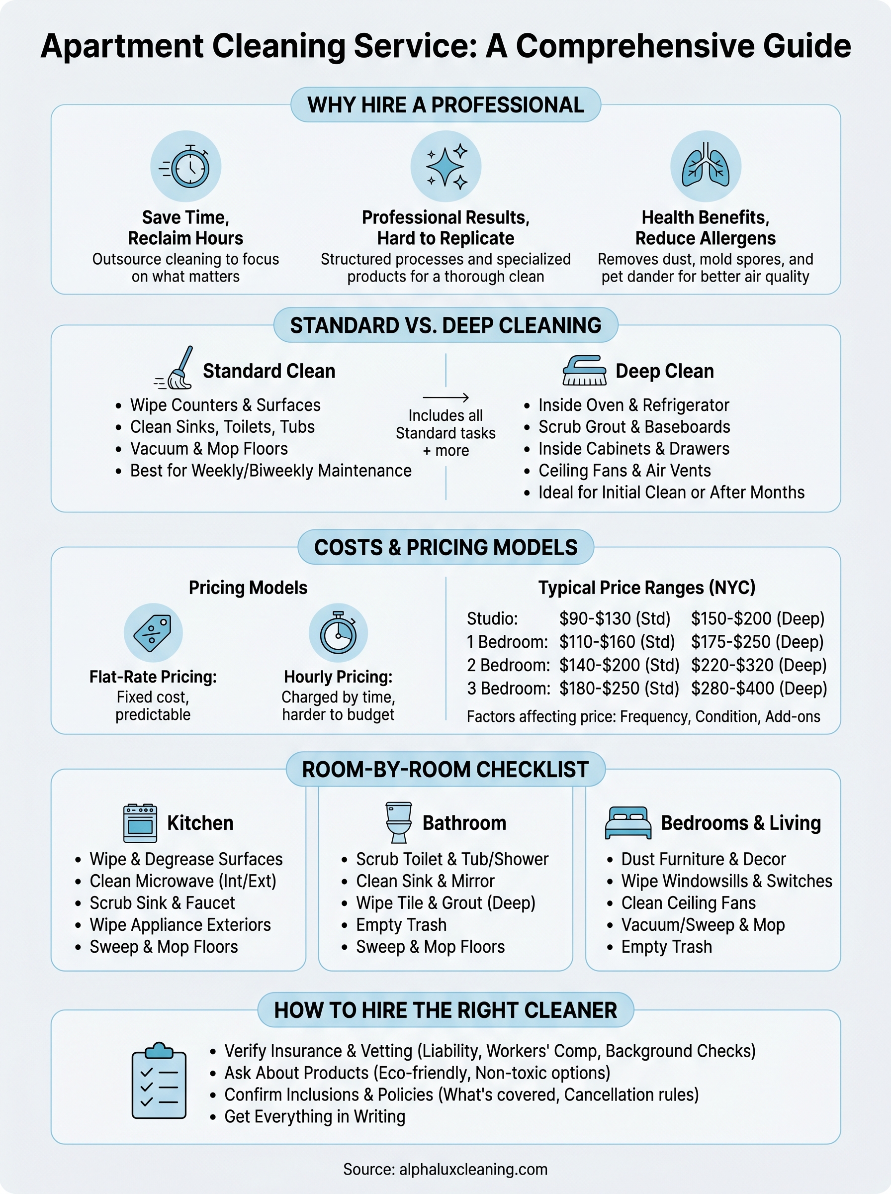 apartment cleaning service infographic