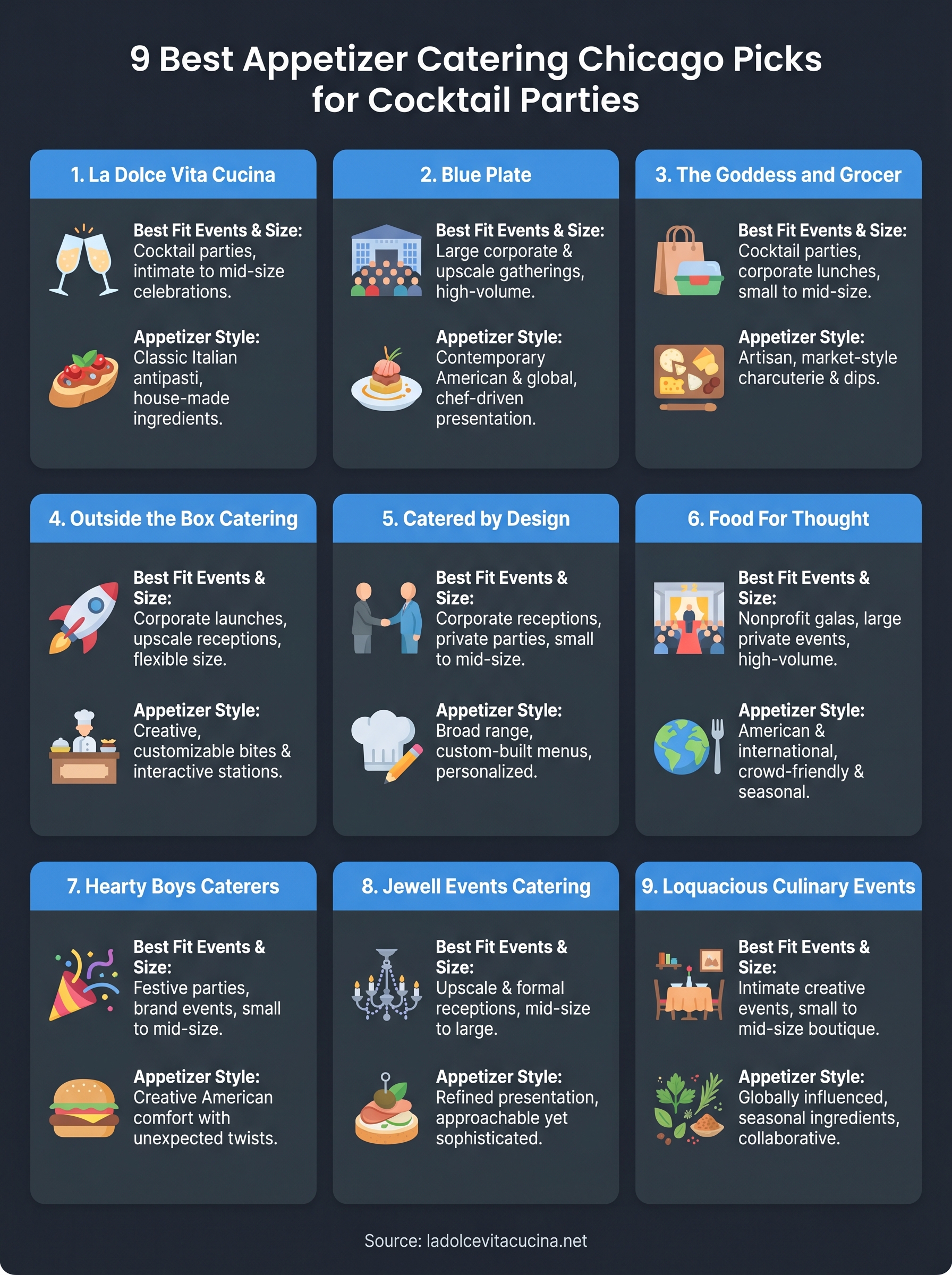 appetizer catering chicago infographic
