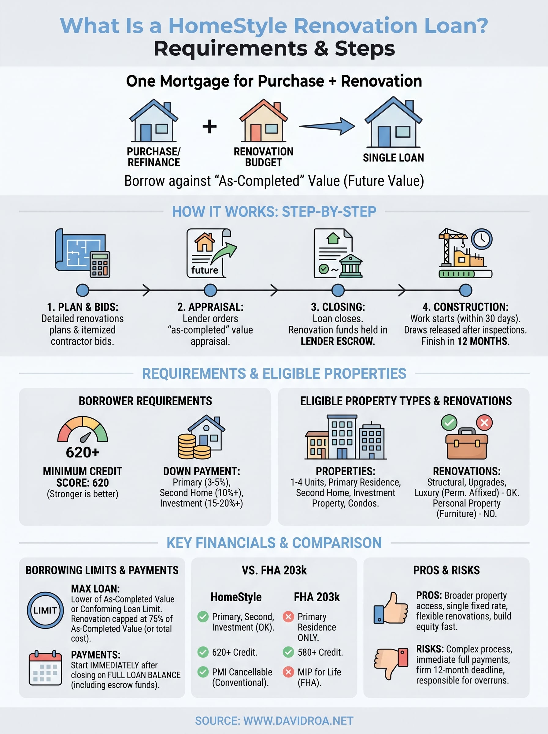 what is a homestyle renovation loan infographic