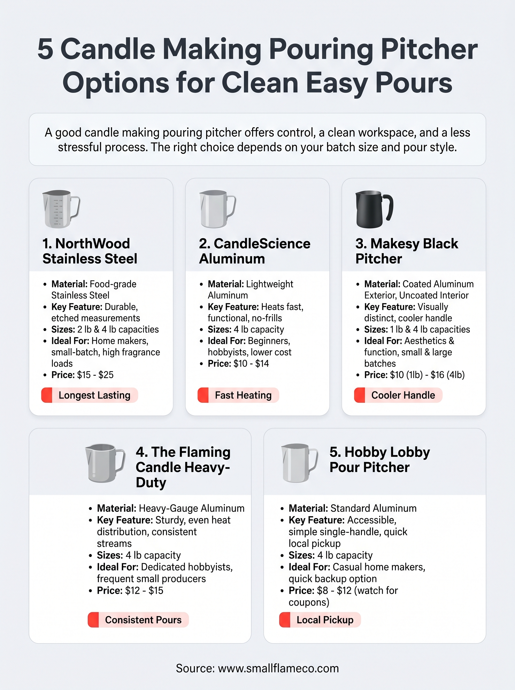 candle making pouring pitcher infographic