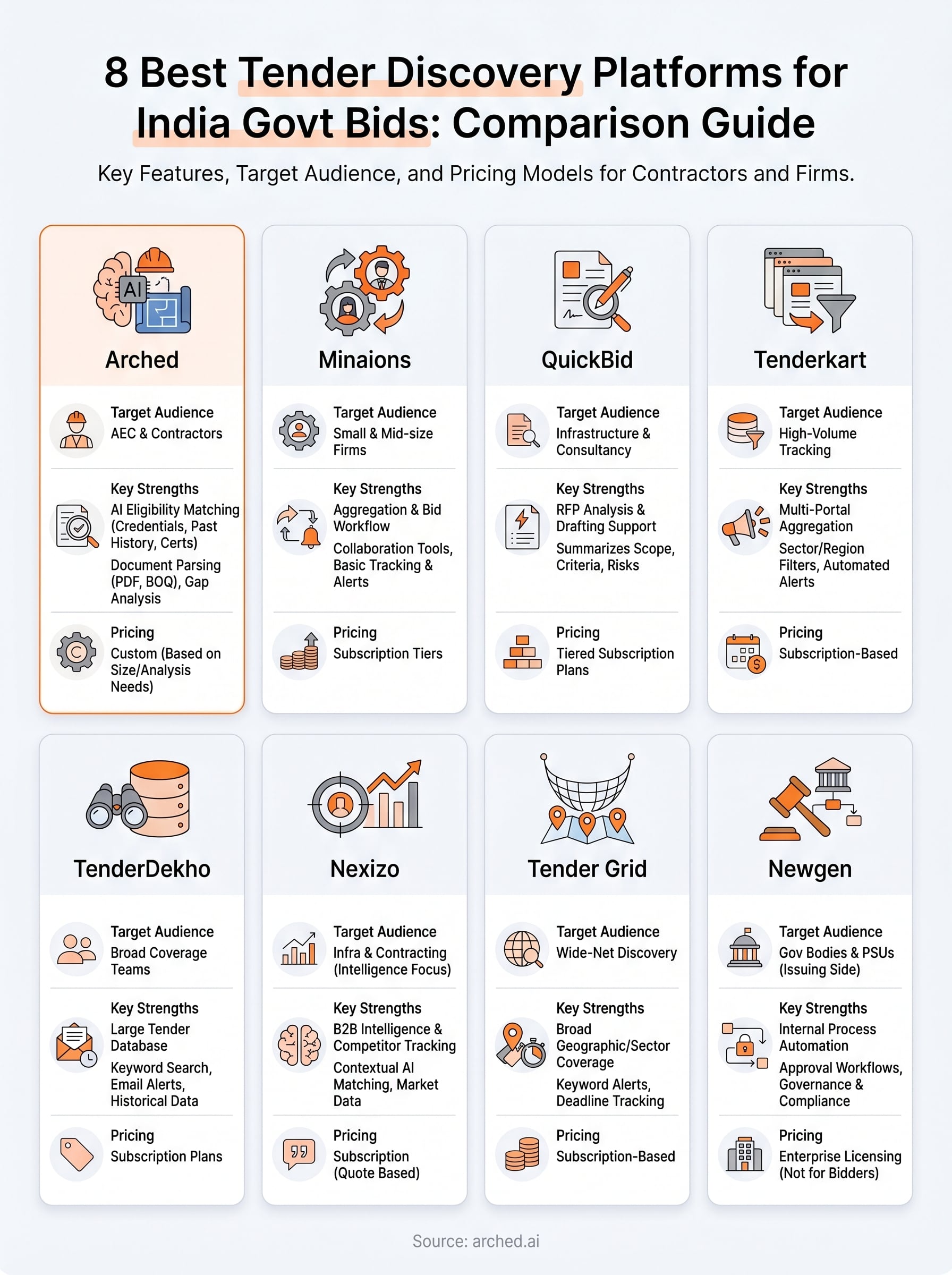 tender discovery platform infographic