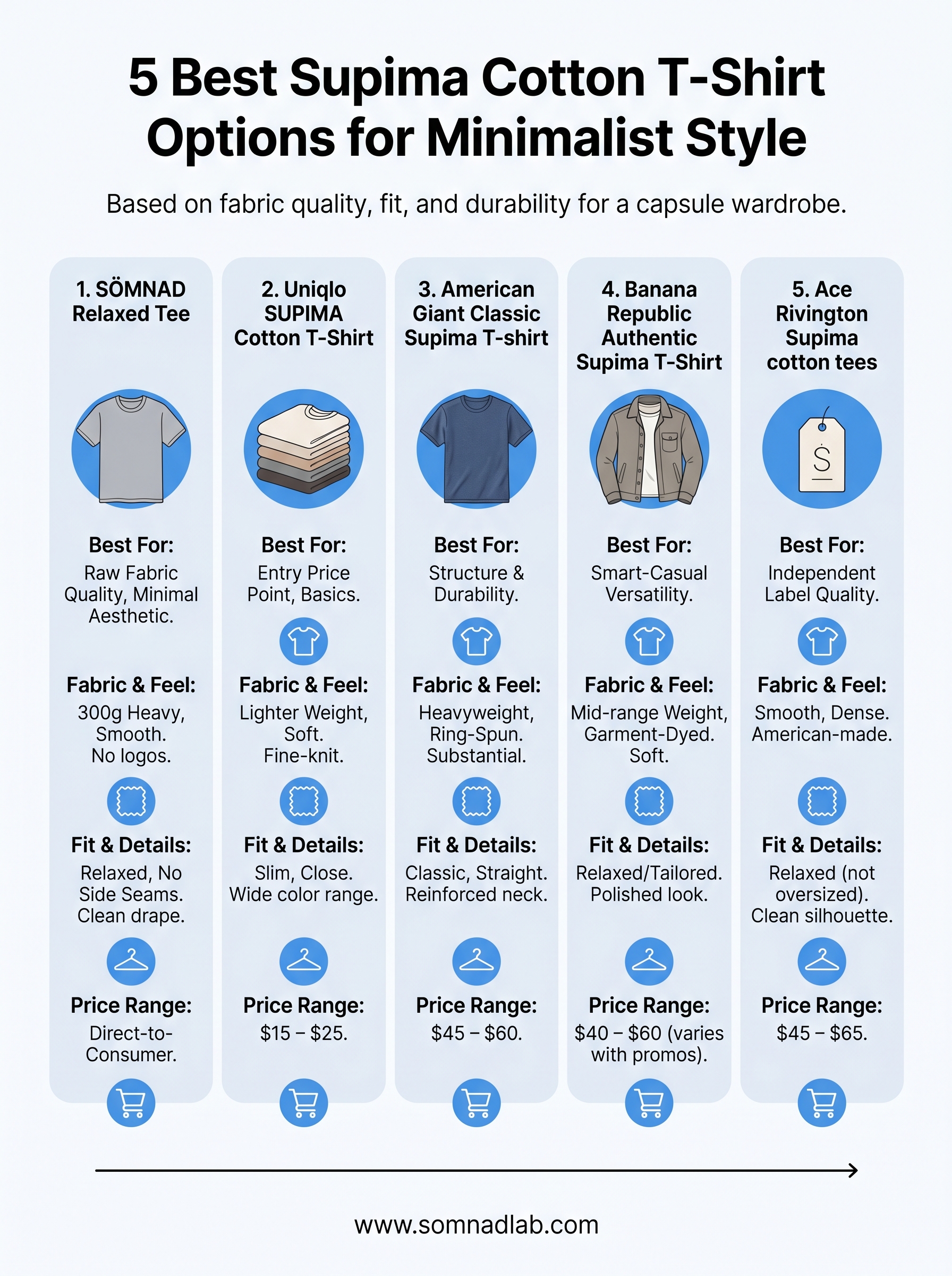 best supima cotton t shirt infographic