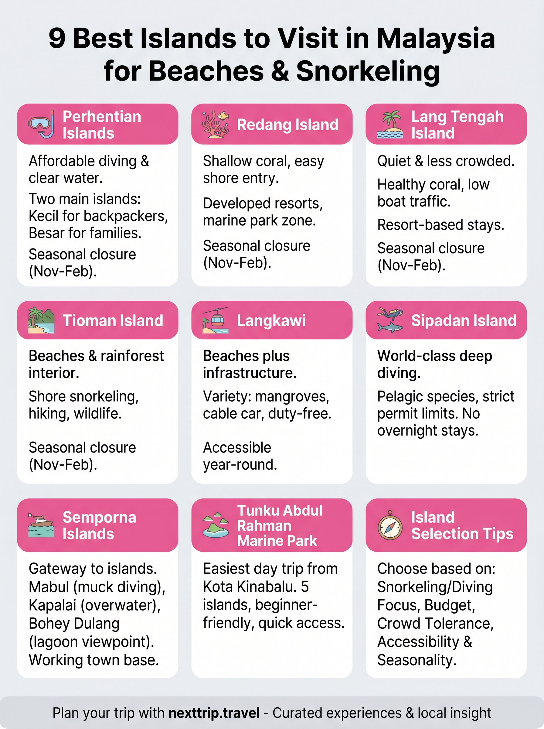 best islands to visit in malaysia infographic