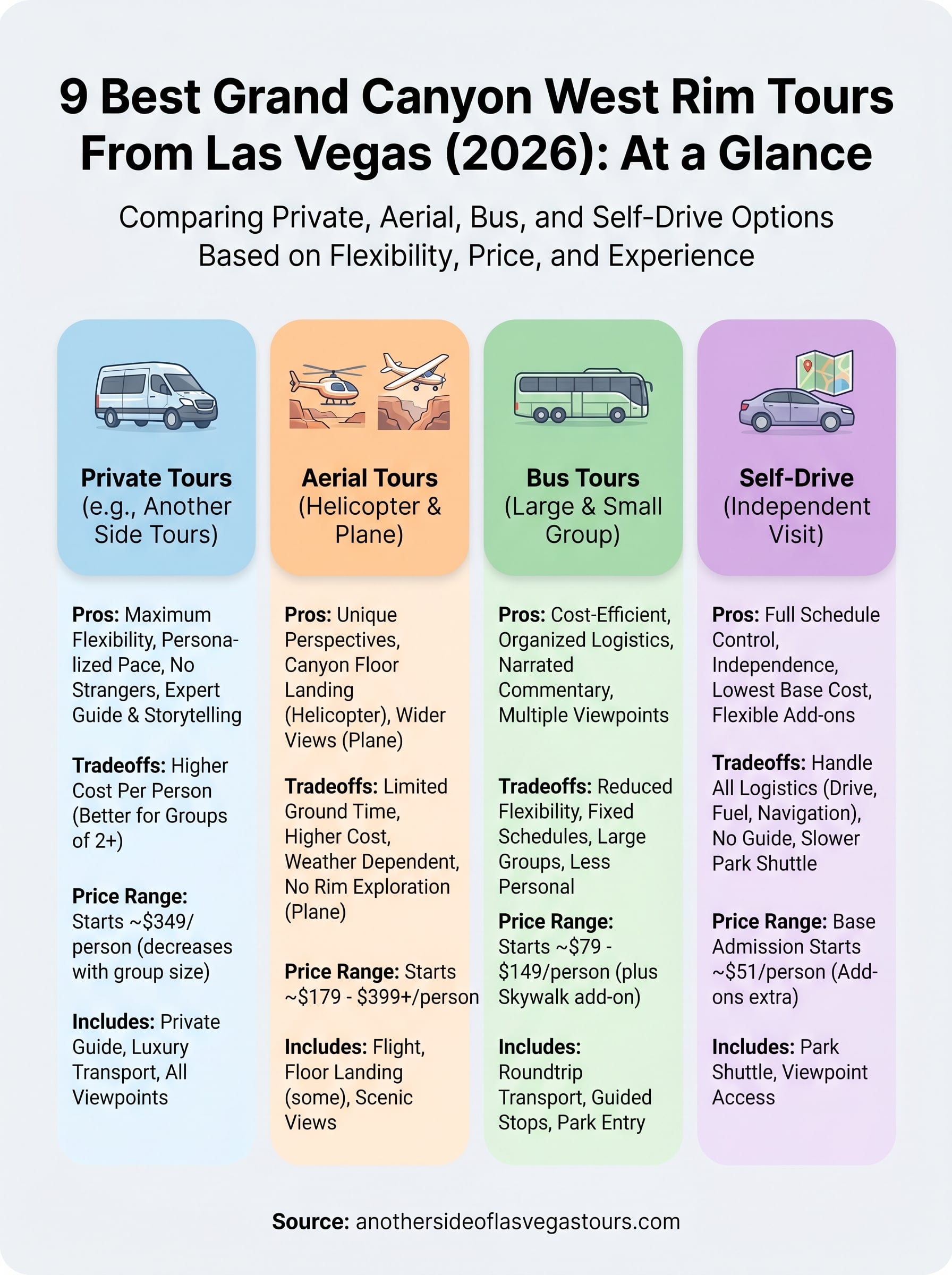 best grand canyon west rim tours infographic