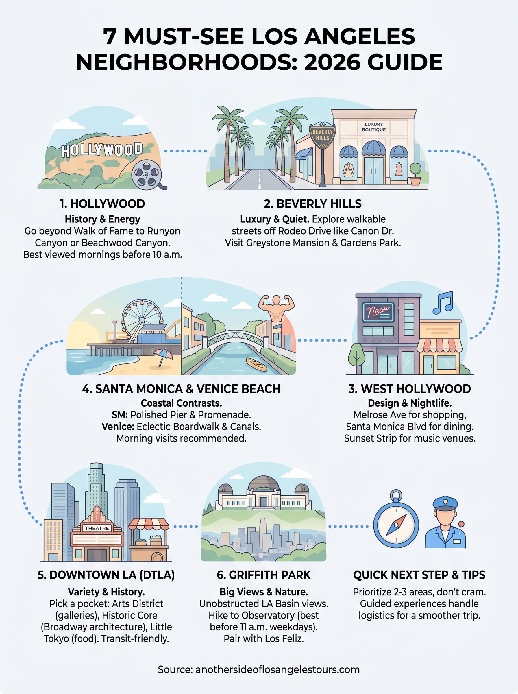 los angeles neighborhoods guide infographic