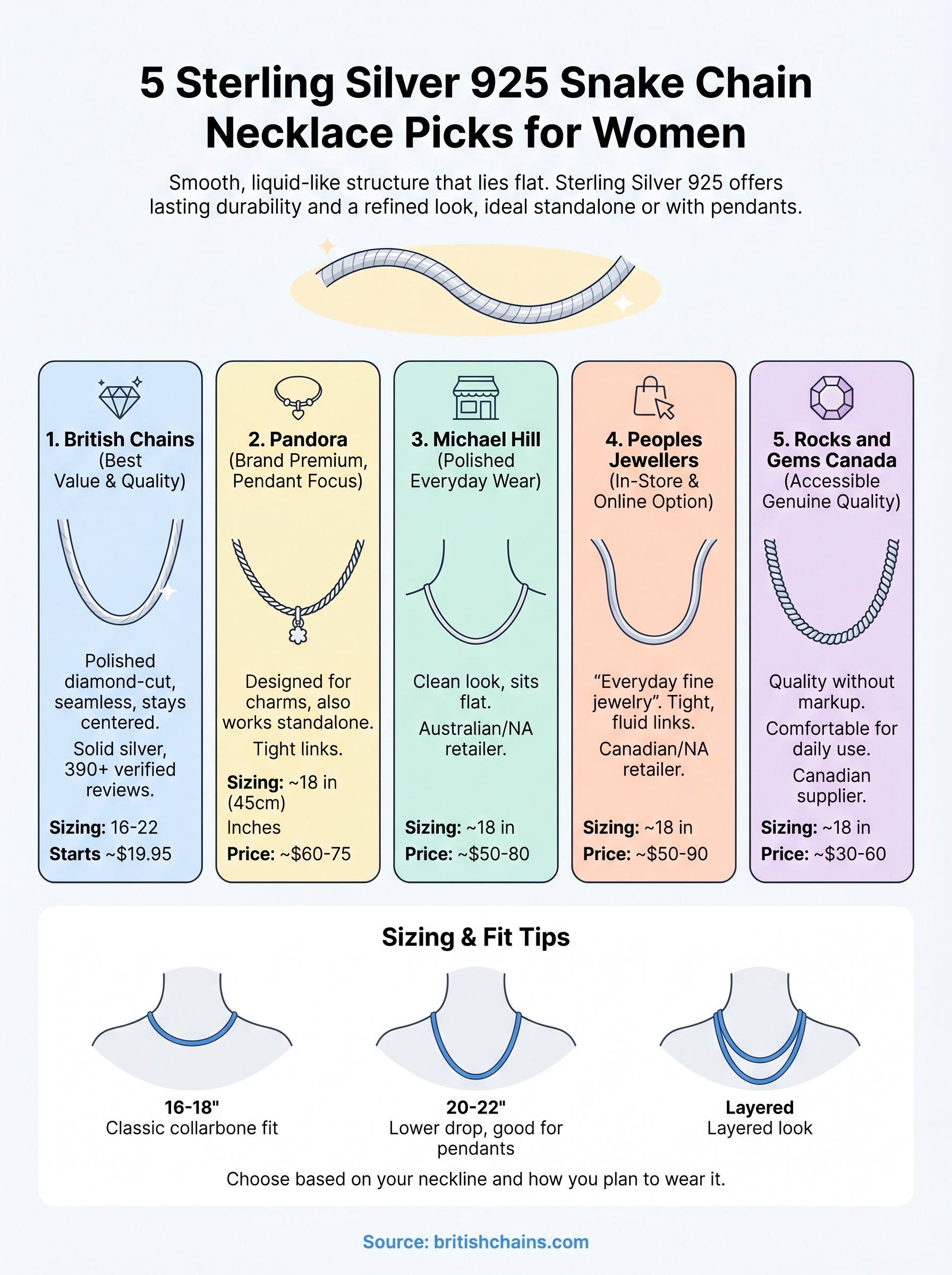 snake chain necklace for women infographic