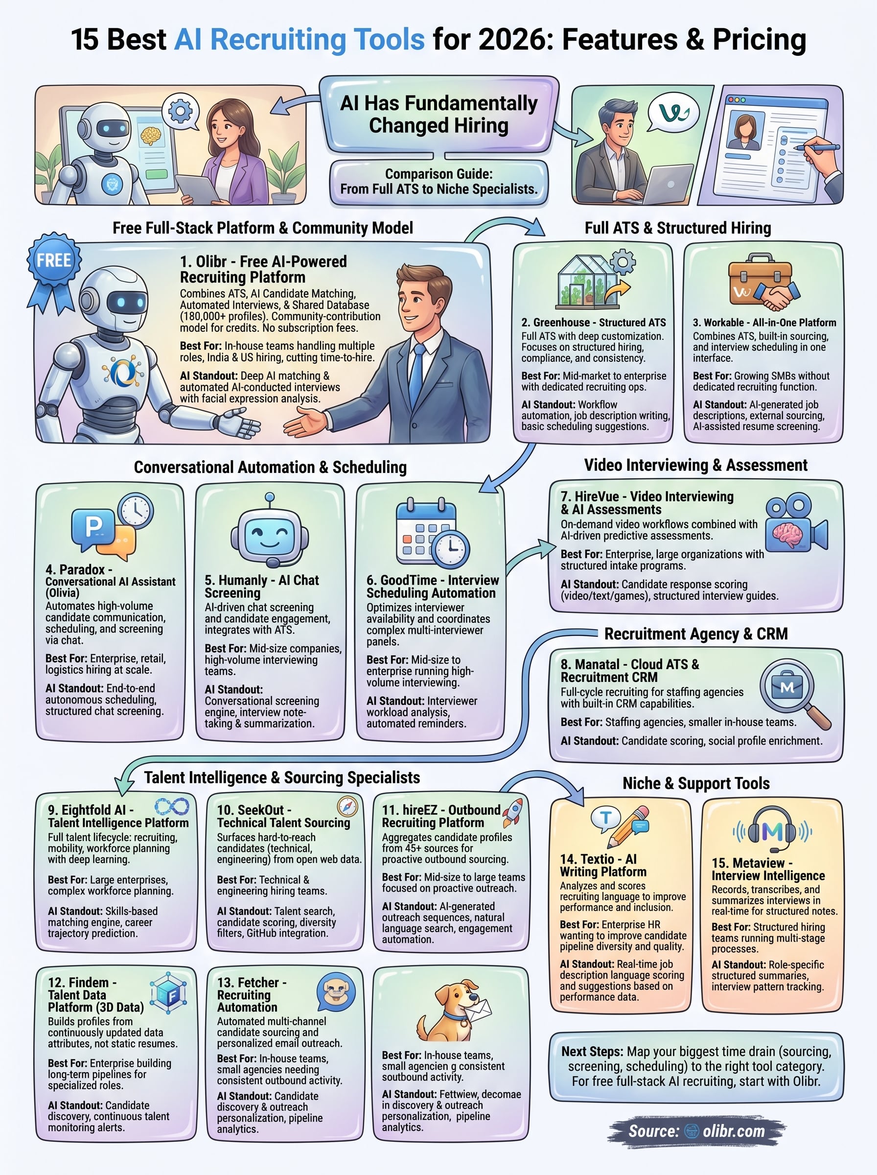 best ai recruiting tools infographic