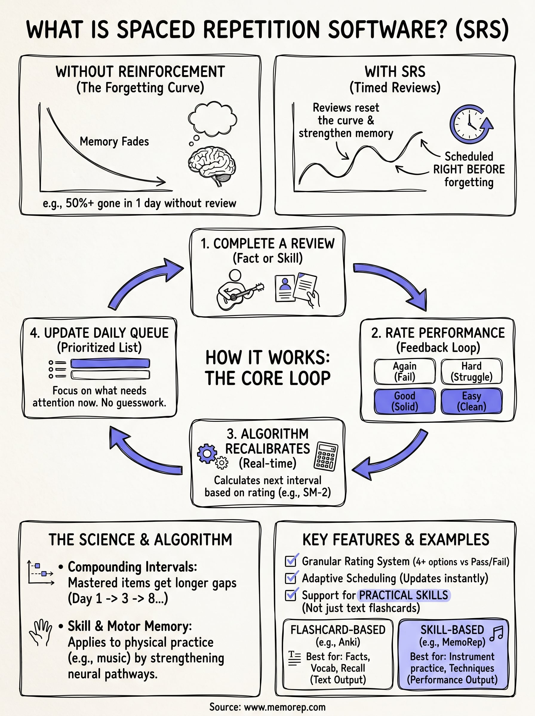 what is spaced repetition software infographic