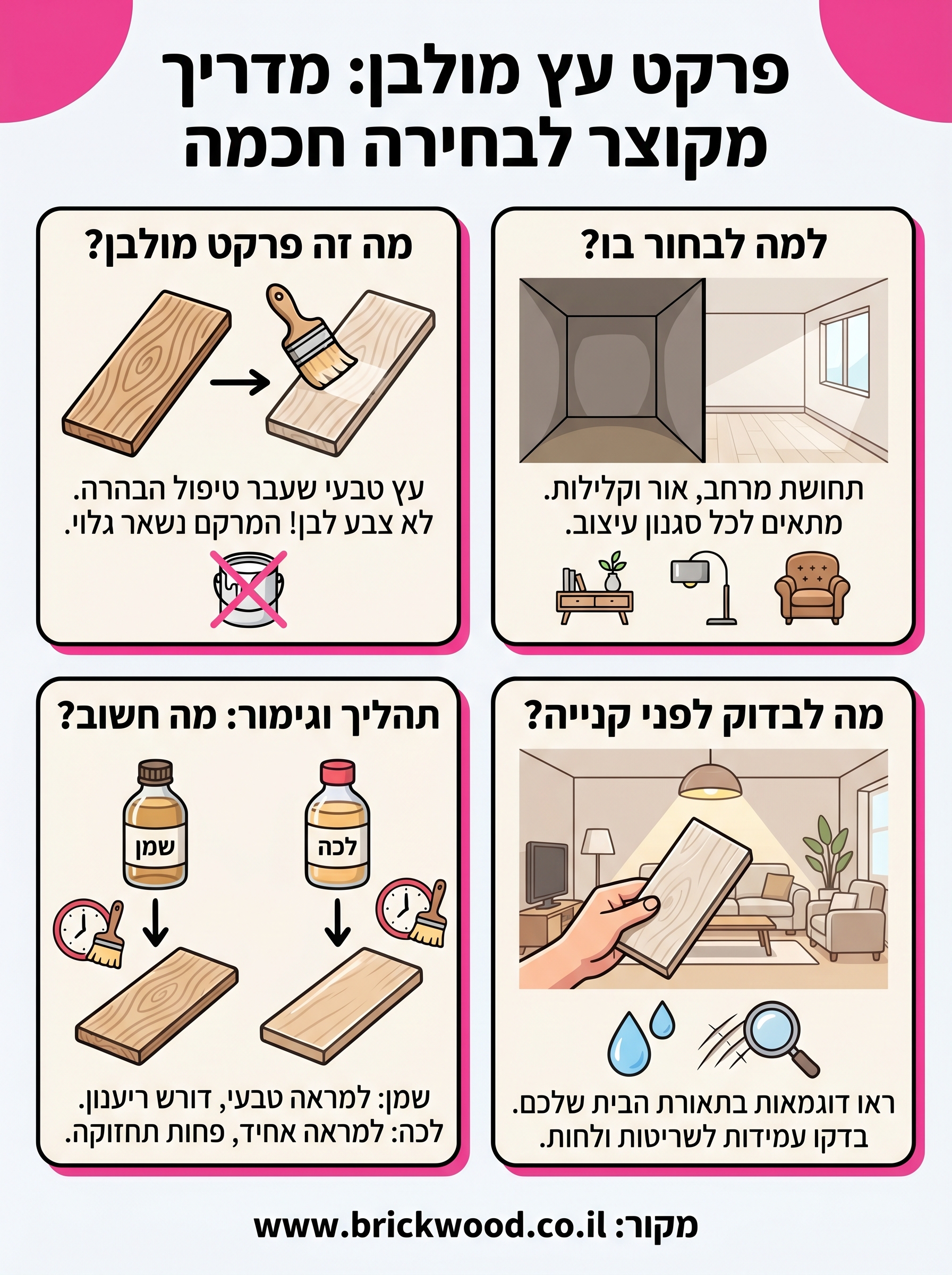 פרקט עץ מולבן מה זה infographic
