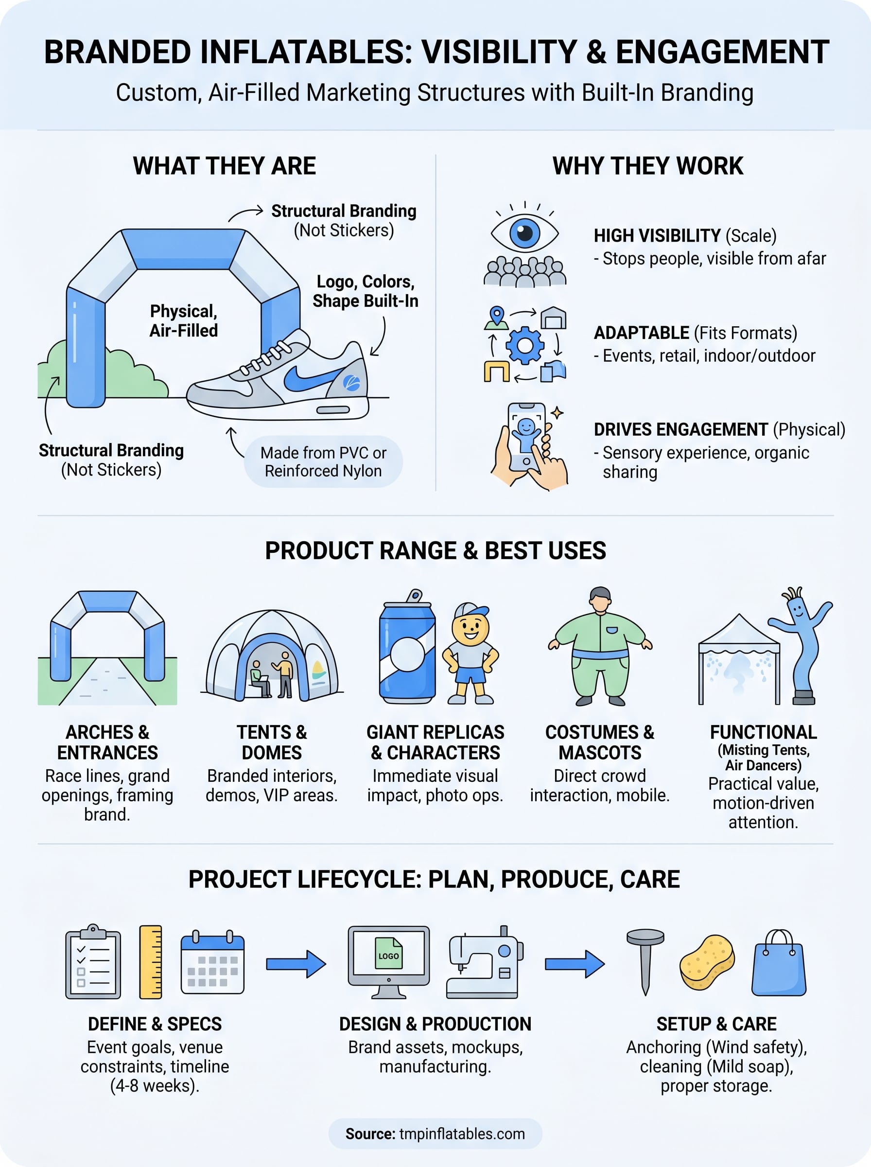 branded inflatables infographic