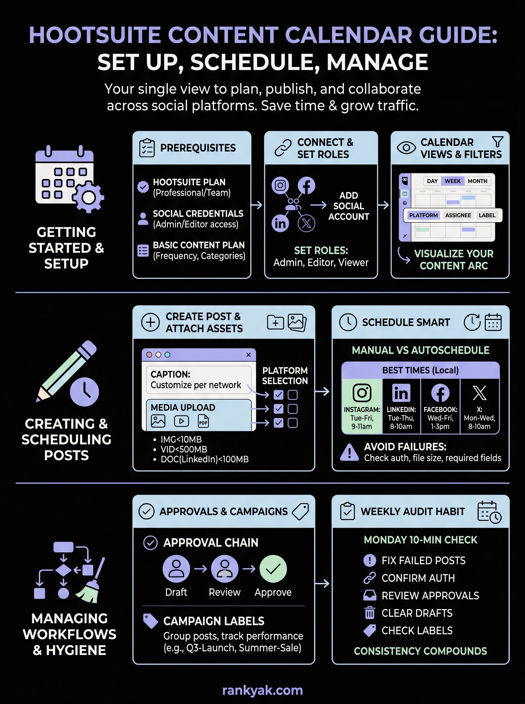 hootsuite content calendar infographic
