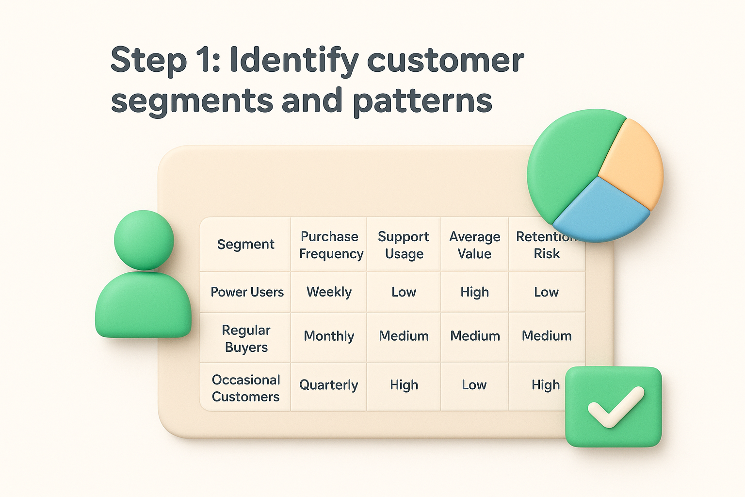 Step 1: Identify customer segments and patterns
