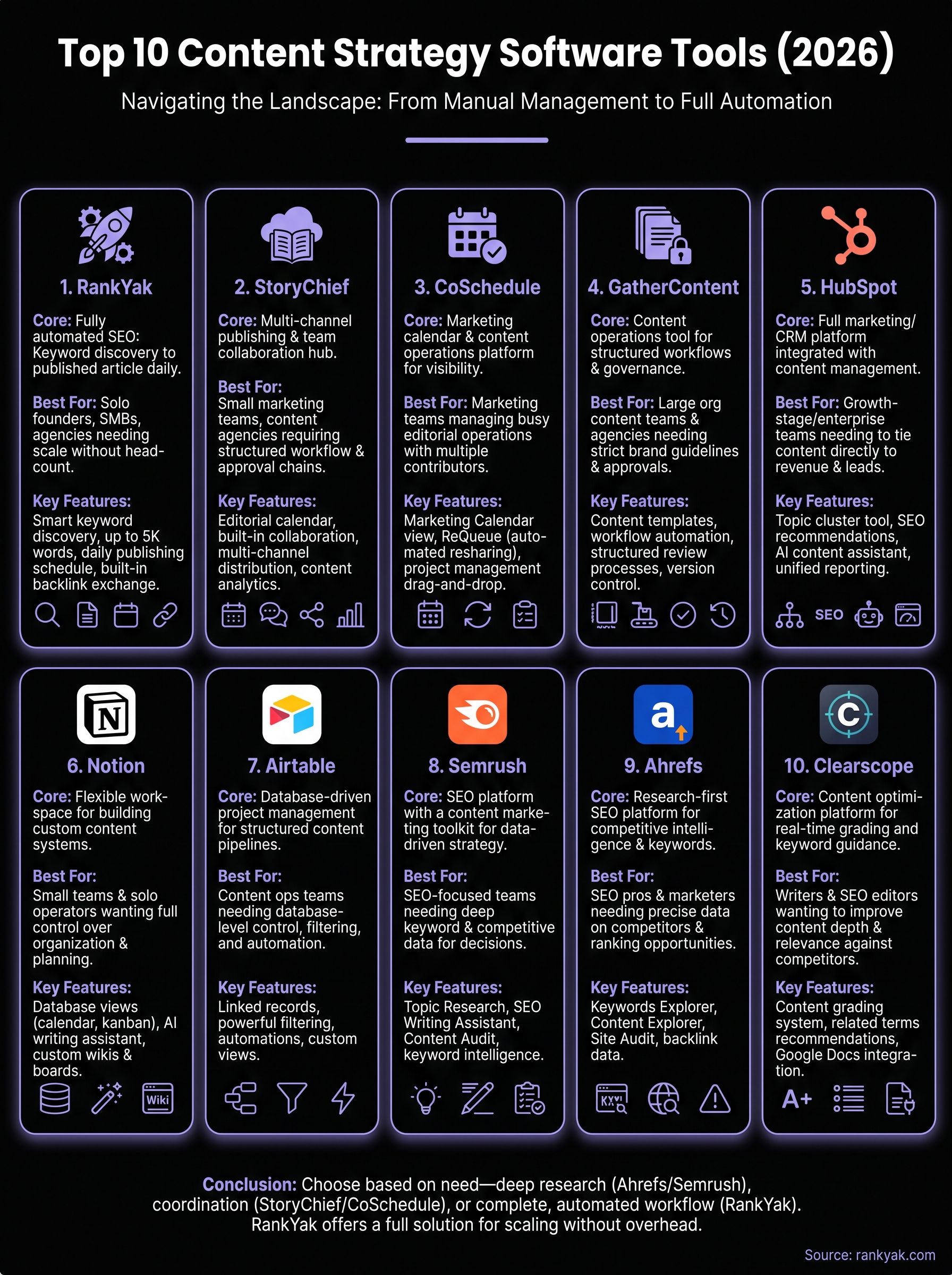 content strategy software infographic