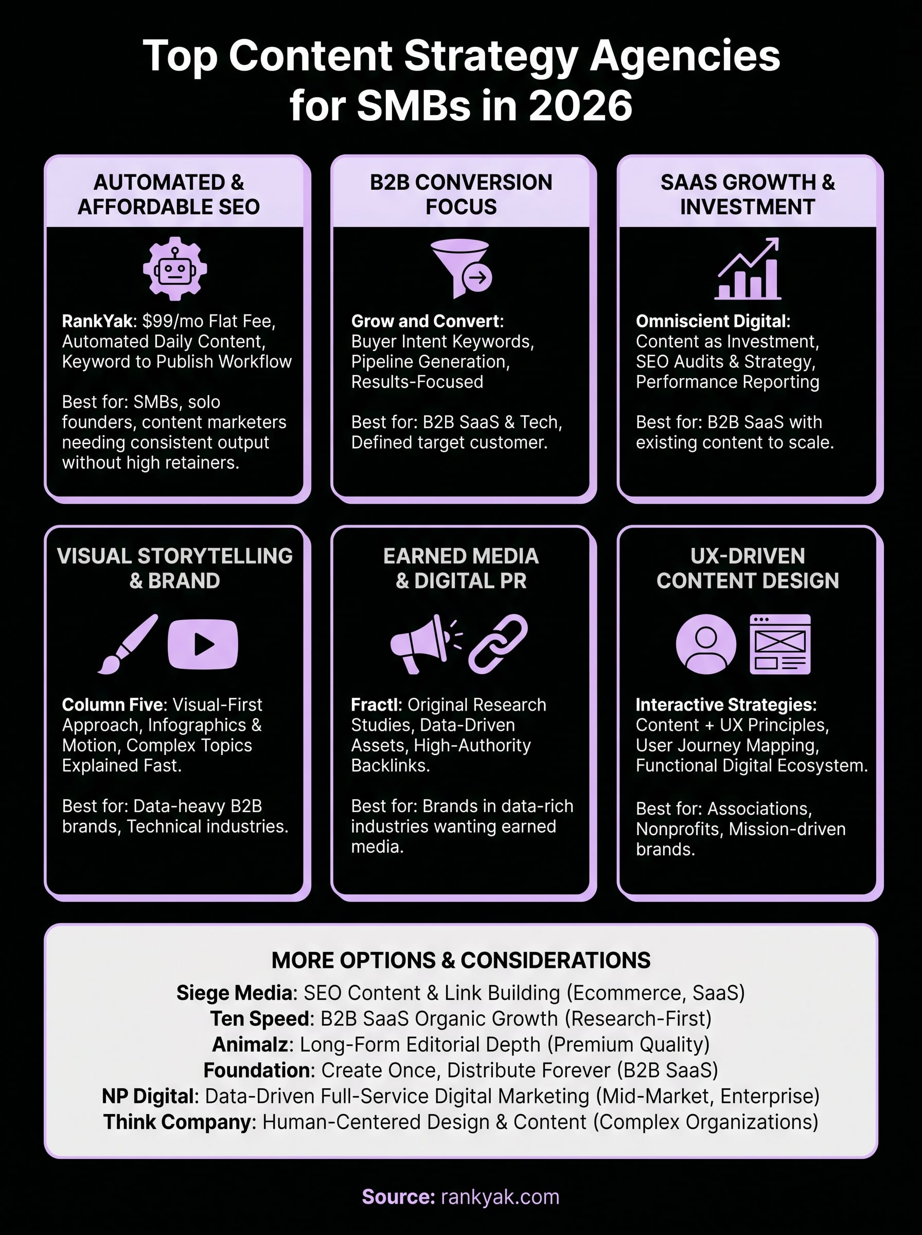 content strategy agency infographic