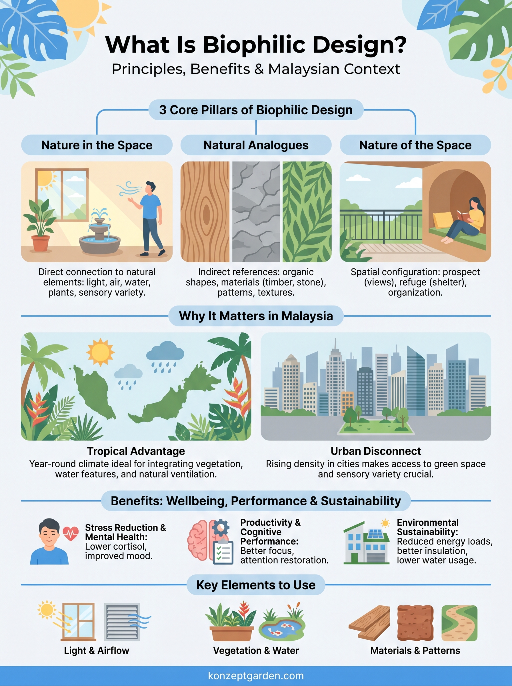 what is biophilic design infographic