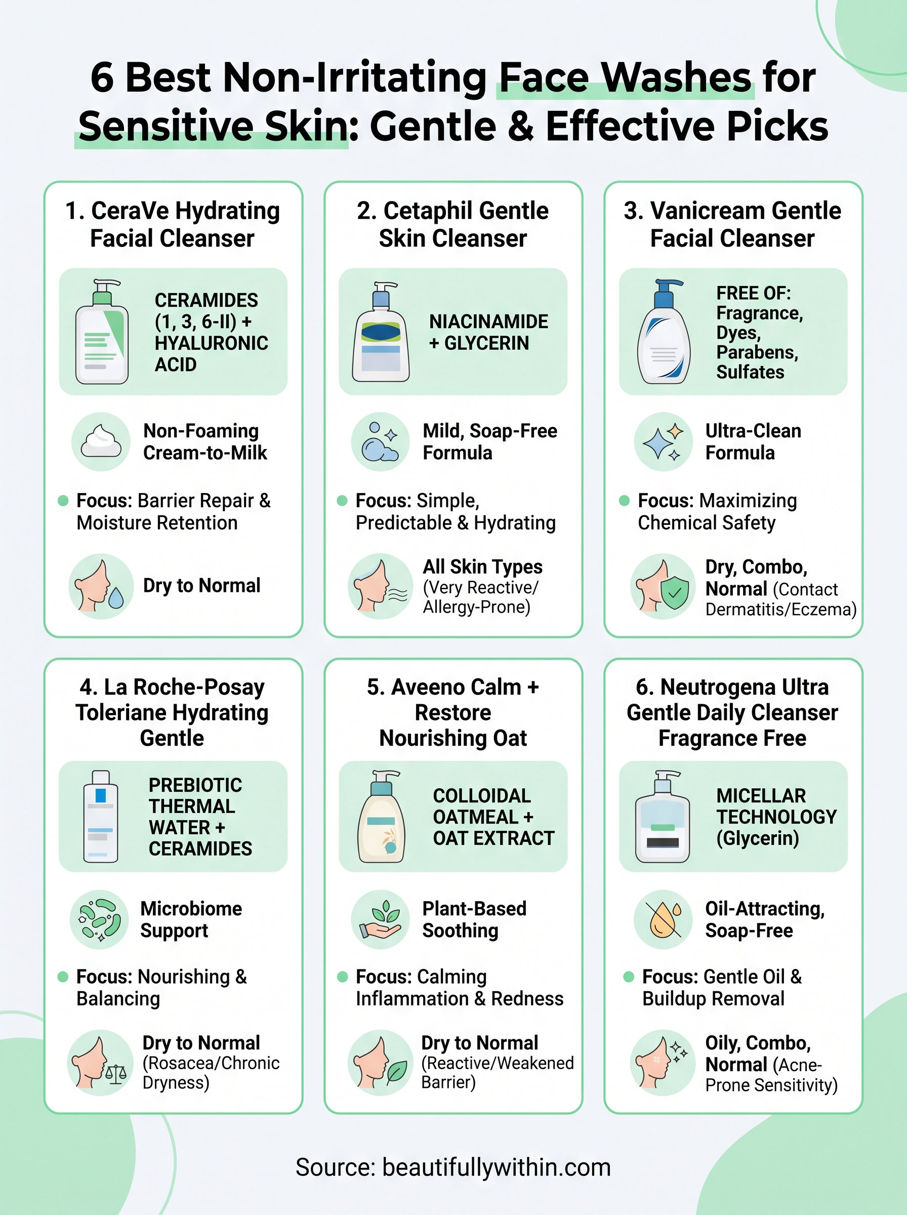 face wash for sensitive skin infographic