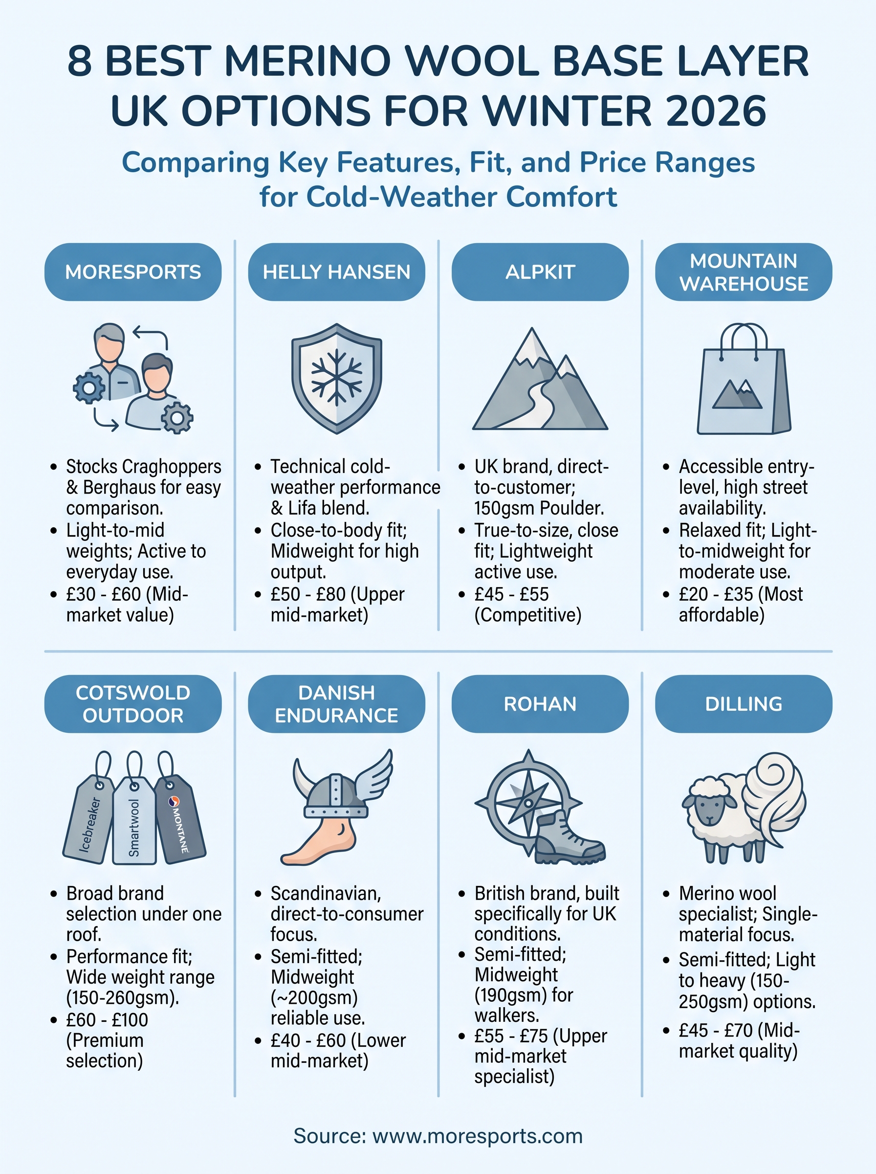 merino wool base layer uk infographic