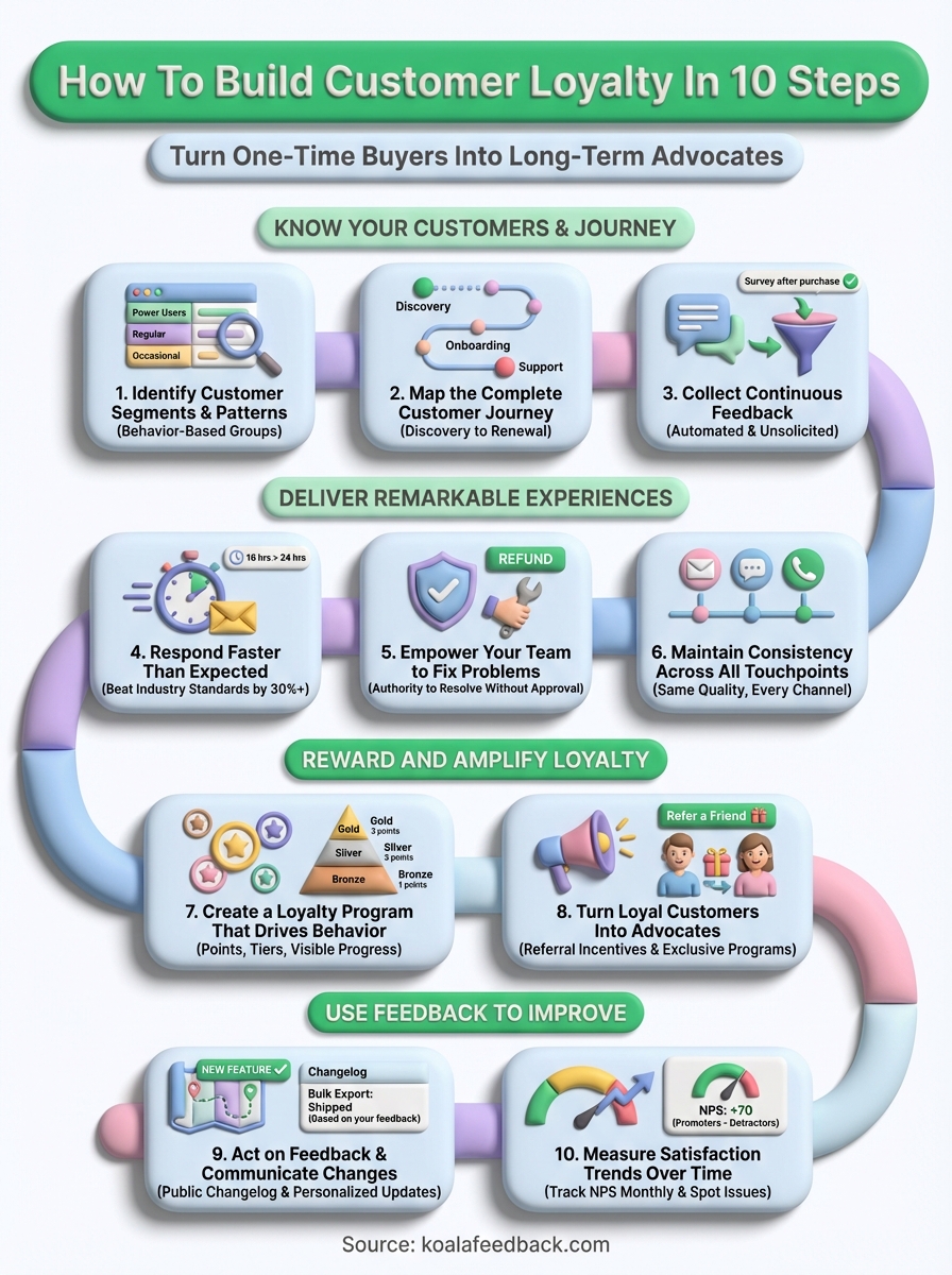 how to build customer loyalty infographic