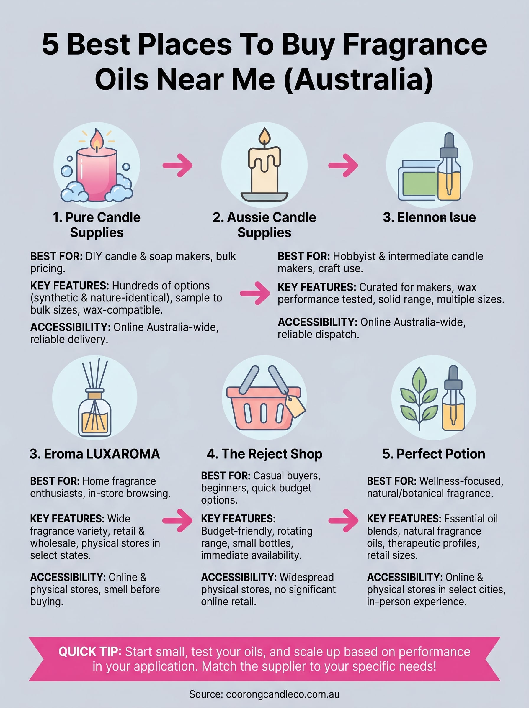 fragrance oils near me infographic
