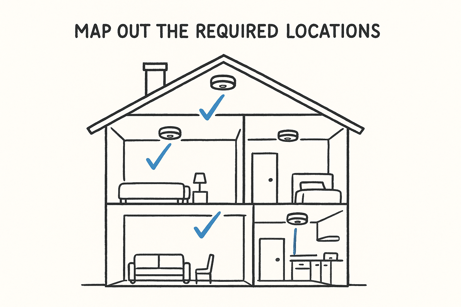 Map out the required locations