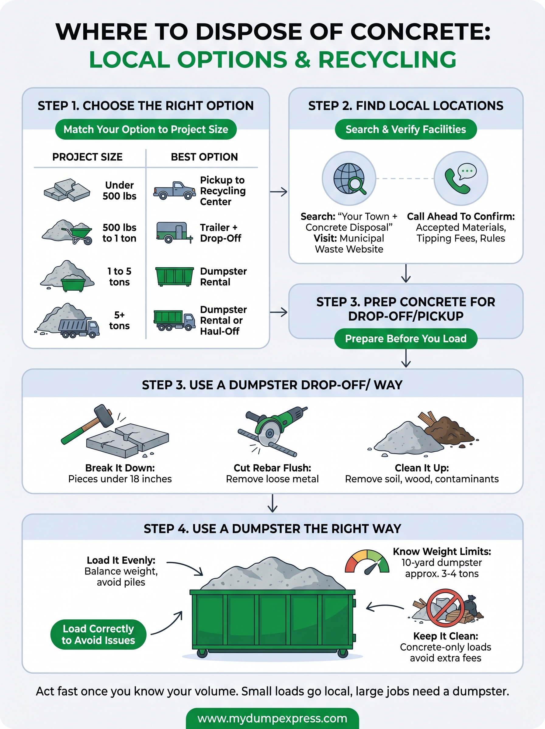 where to dispose of concrete infographic