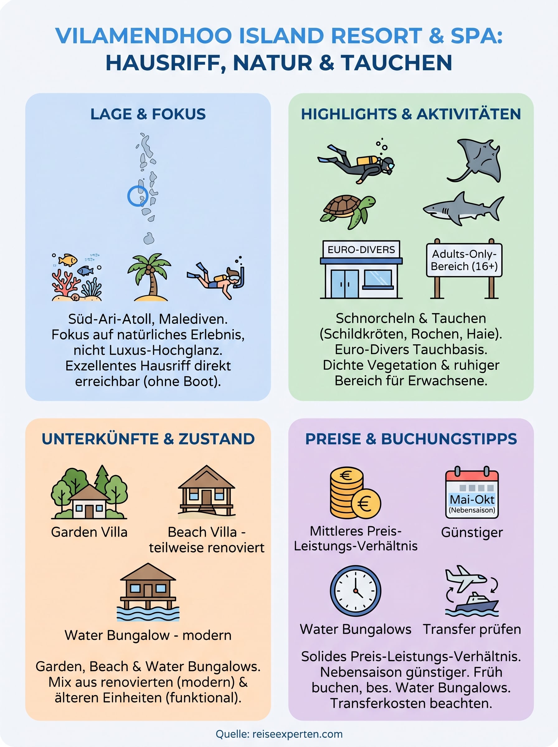 vilamendhoo island resort & spa infographic
