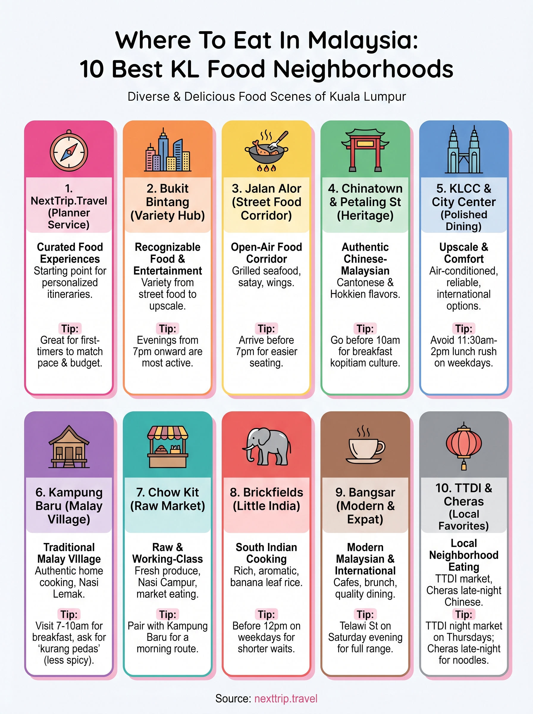 where to eat in malaysia infographic