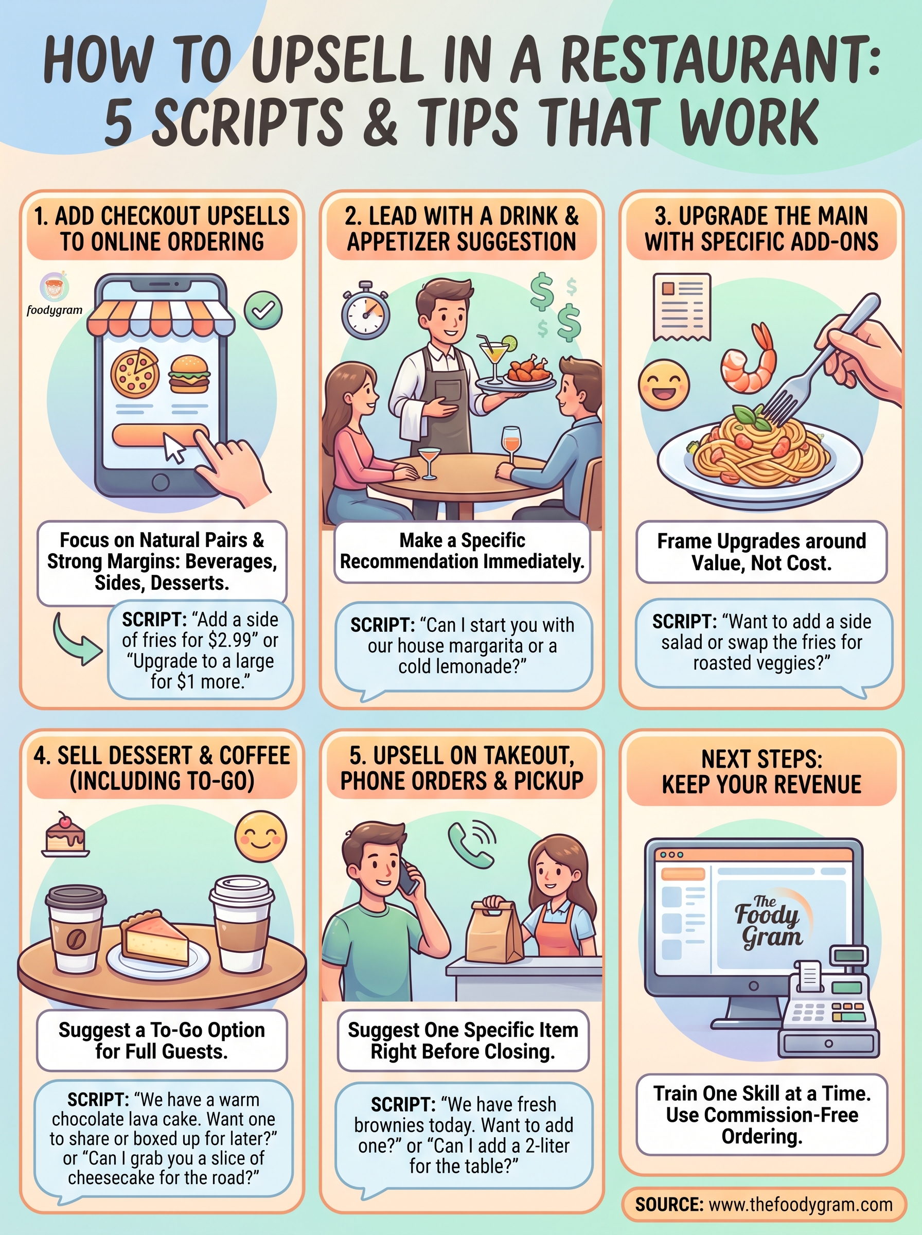 how to upsell in a restaurant infographic