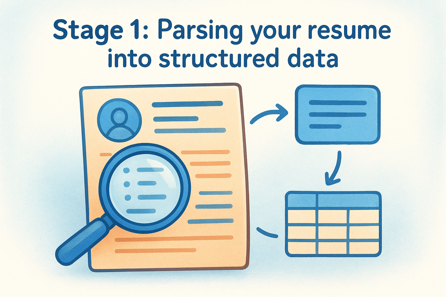 Stage 1: Parsing your resume into structured data