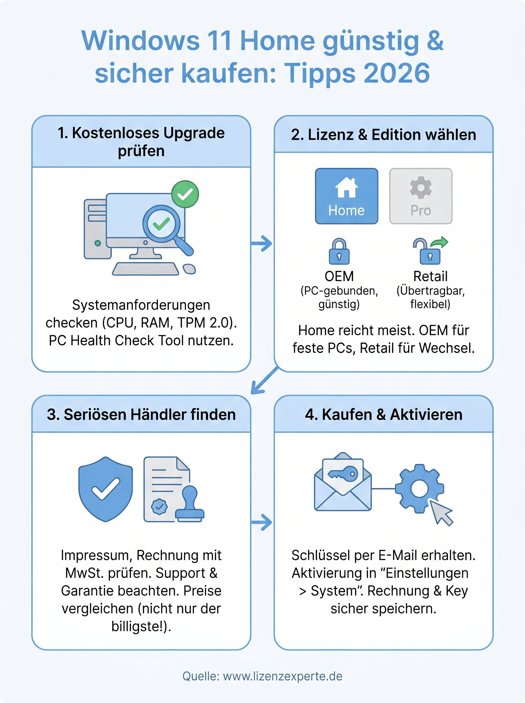 windows 11 home günstig kaufen infographic