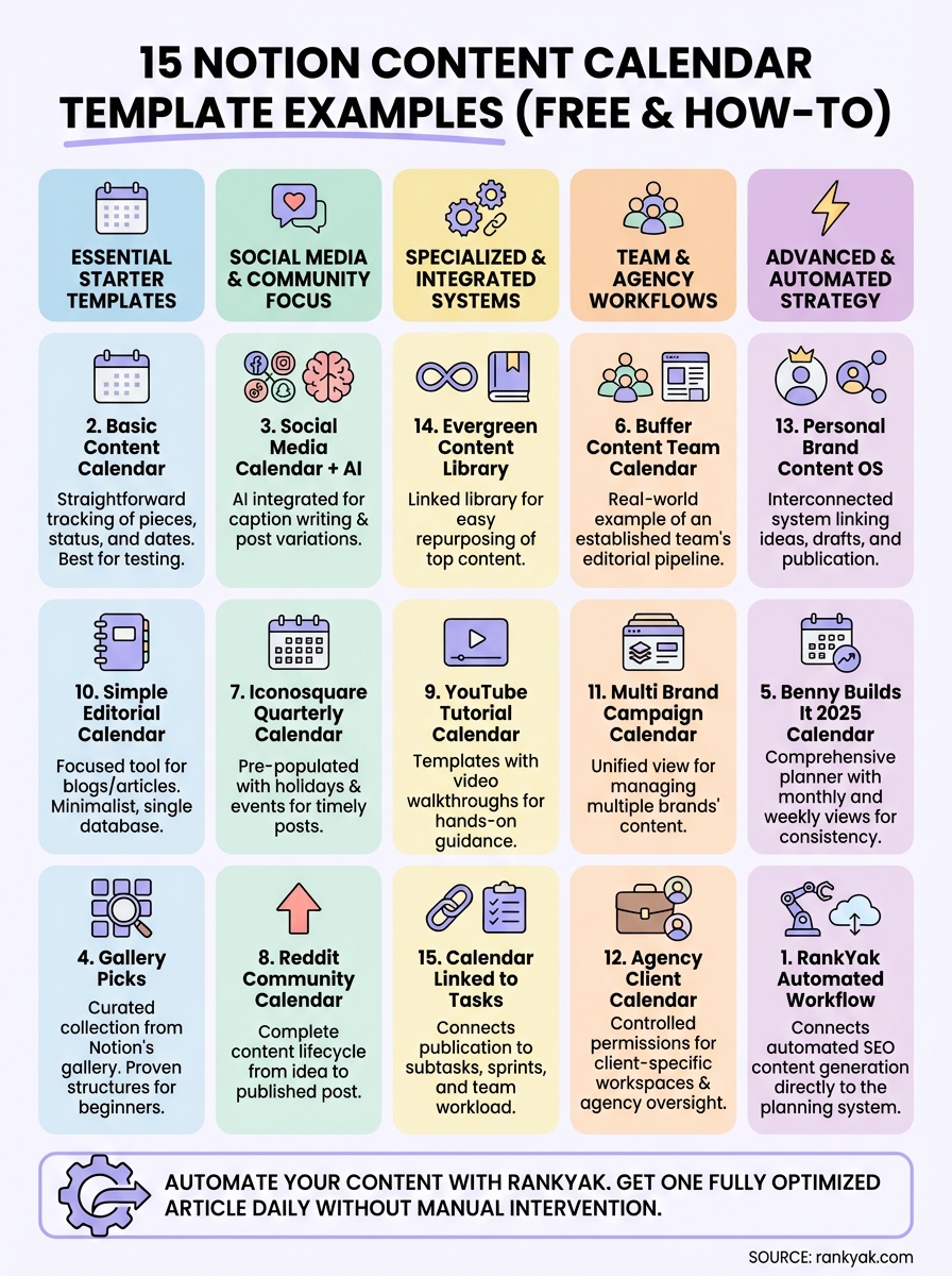 notion content calendar template infographic