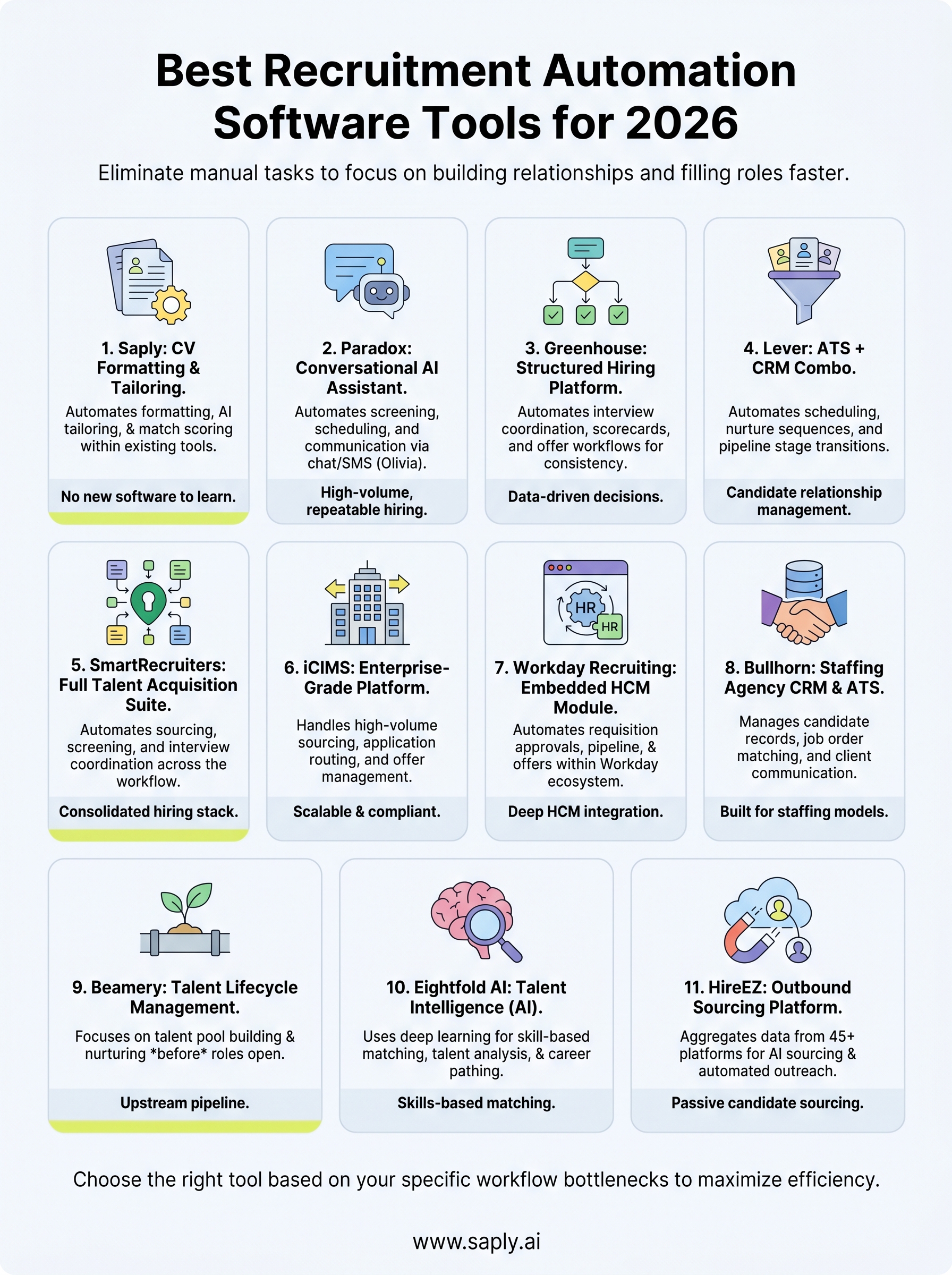 best recruitment automation software infographic
