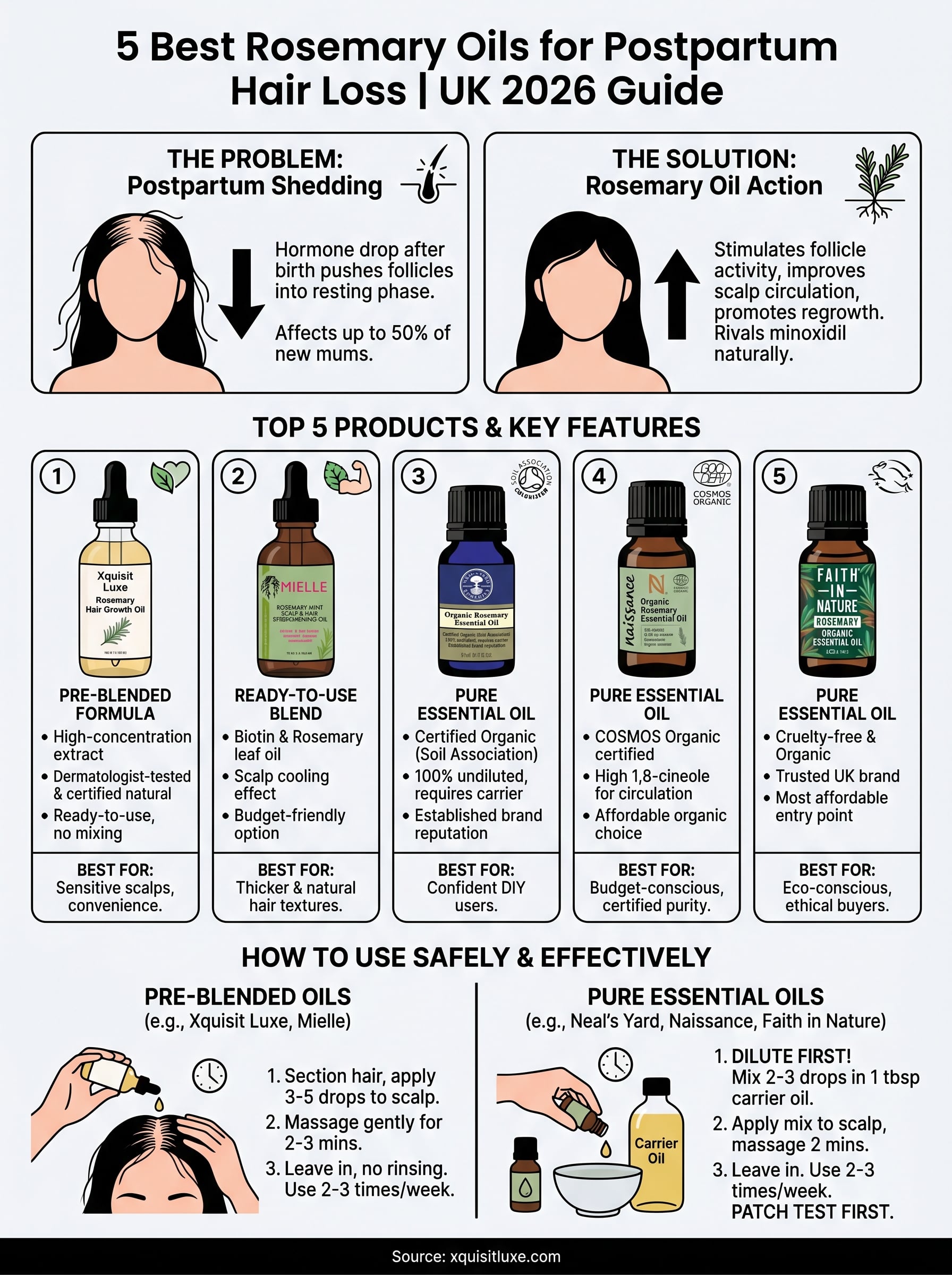 rosemary oil for postpartum hair loss infographic