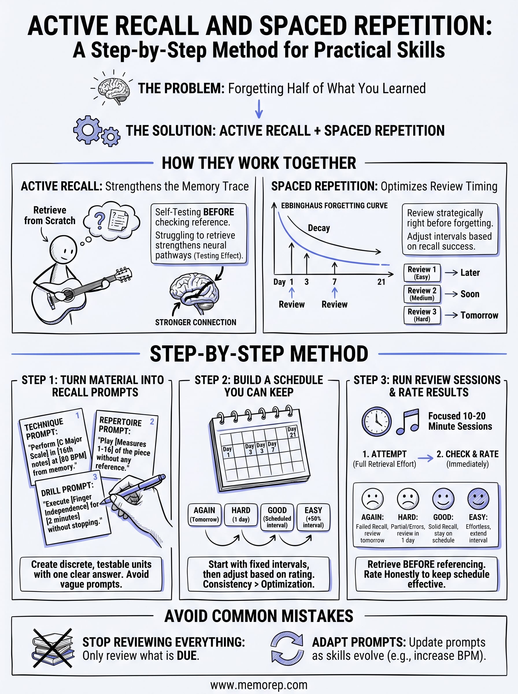 active recall and spaced repetition infographic