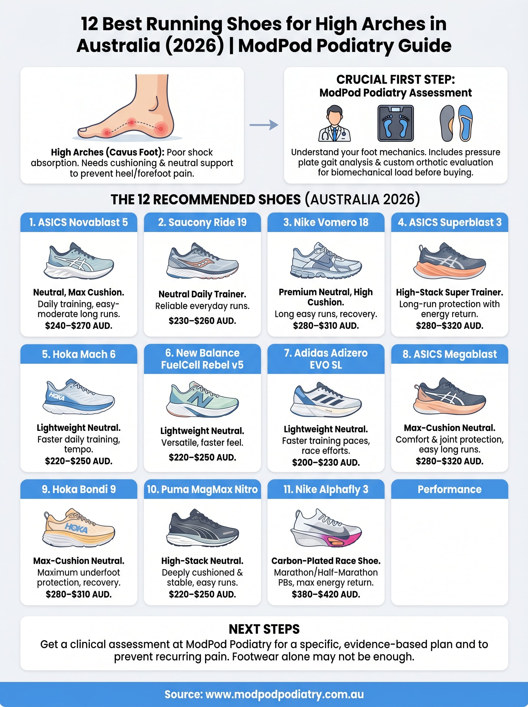 running shoes for high arches infographic