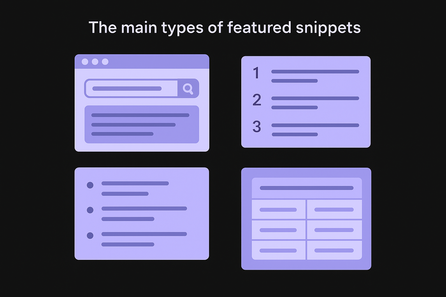 The main types of featured snippets