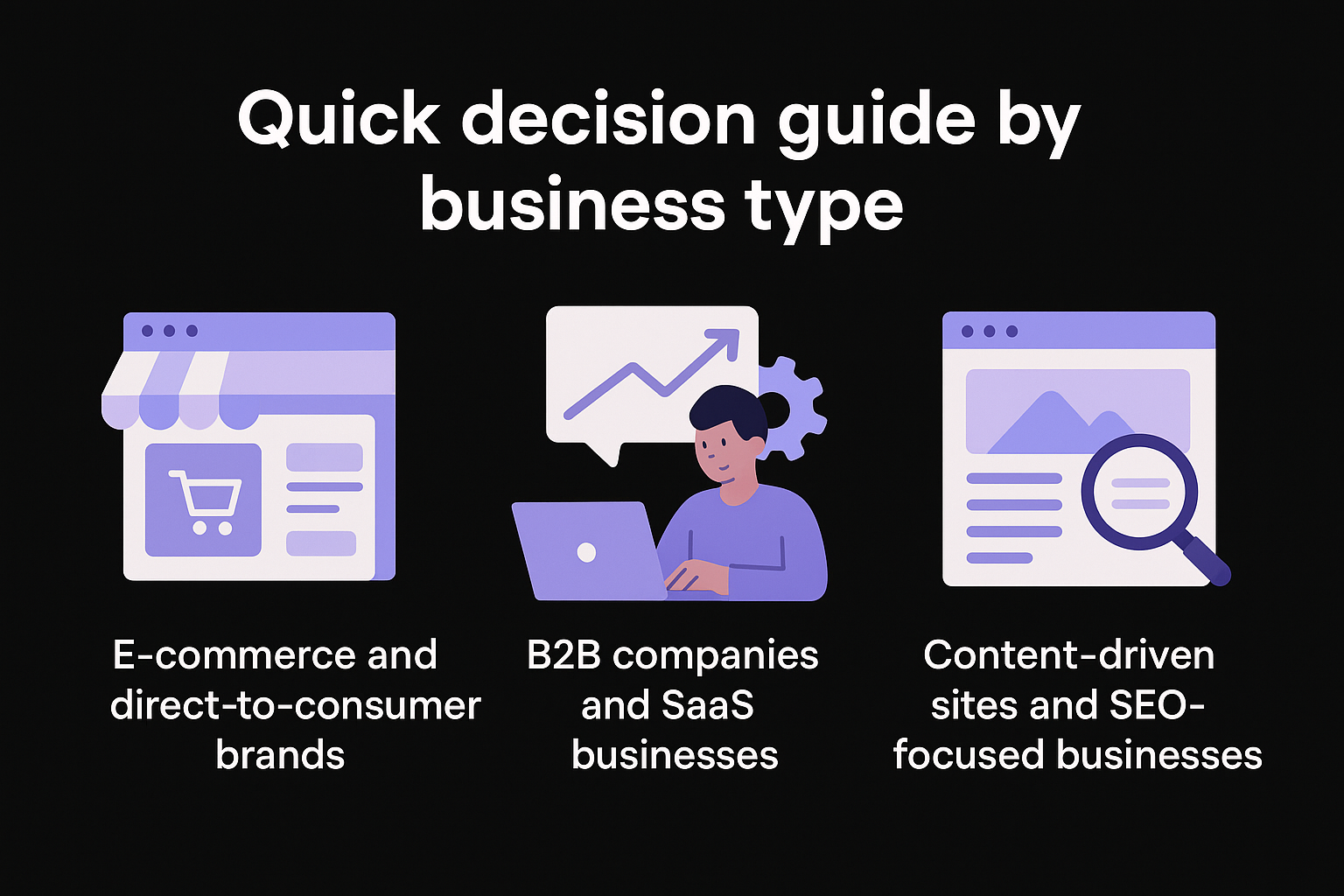 Quick decision guide by business type