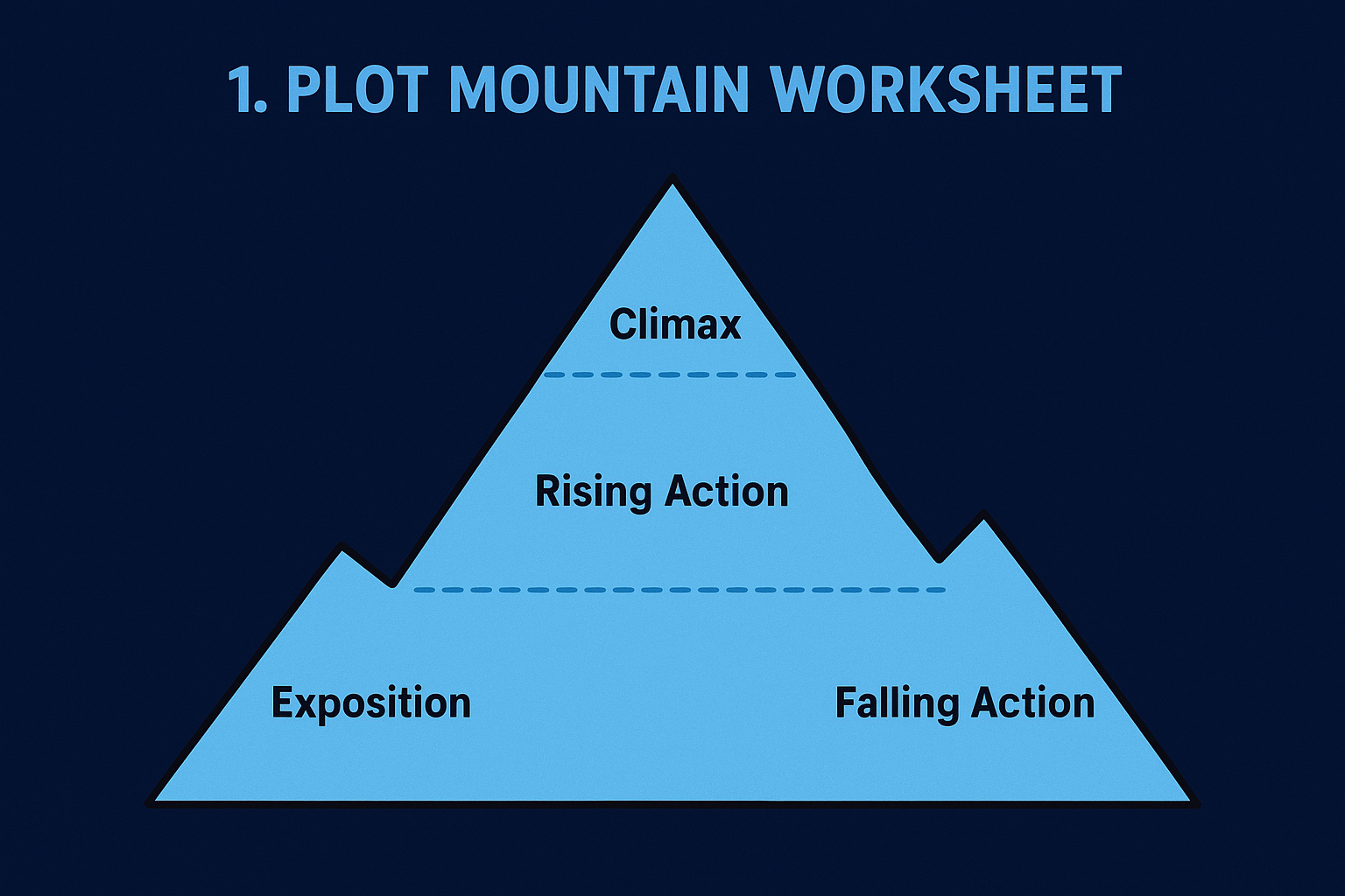 1. Plot Mountain Worksheet