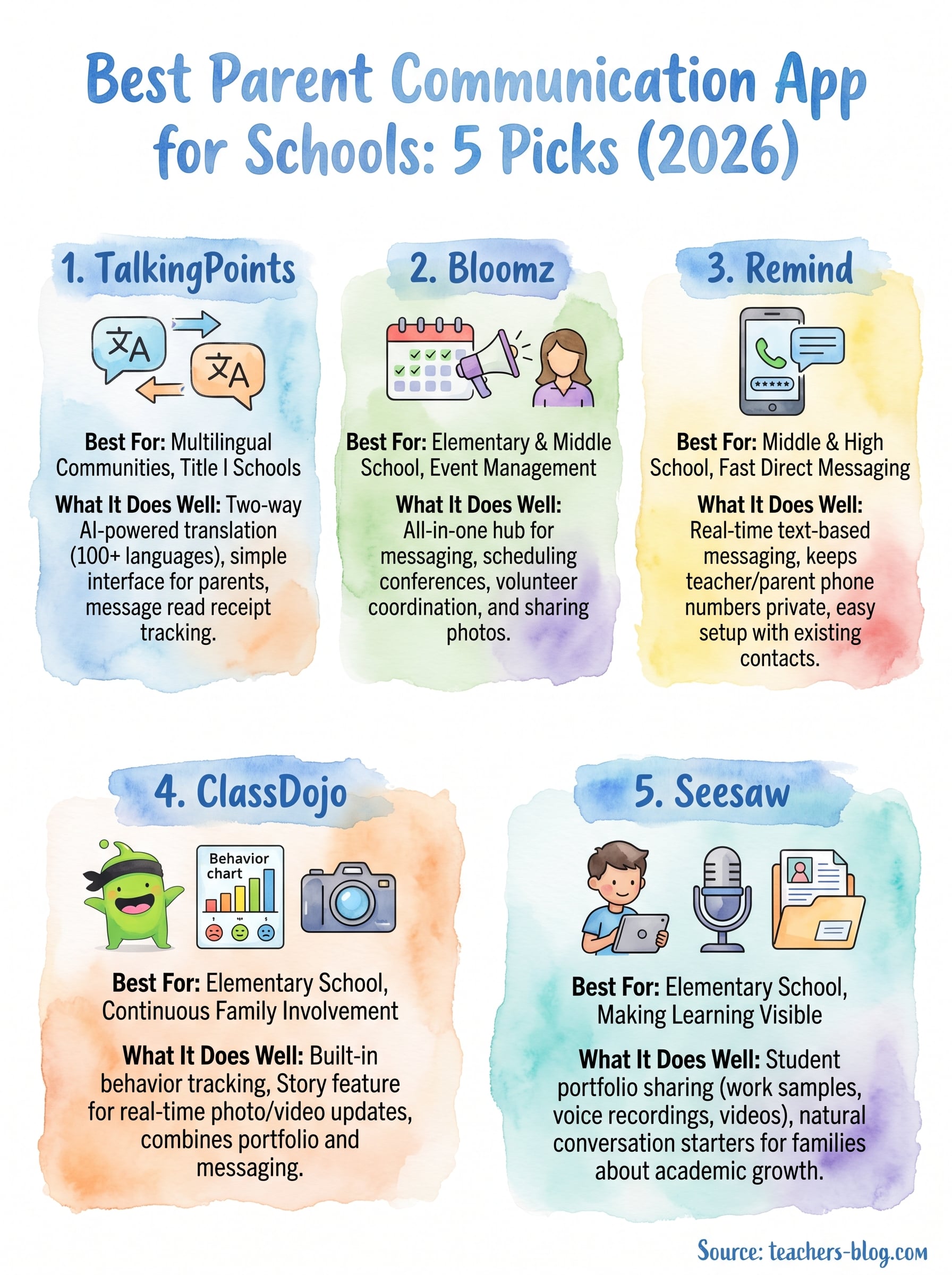 parent communication app for schools infographic