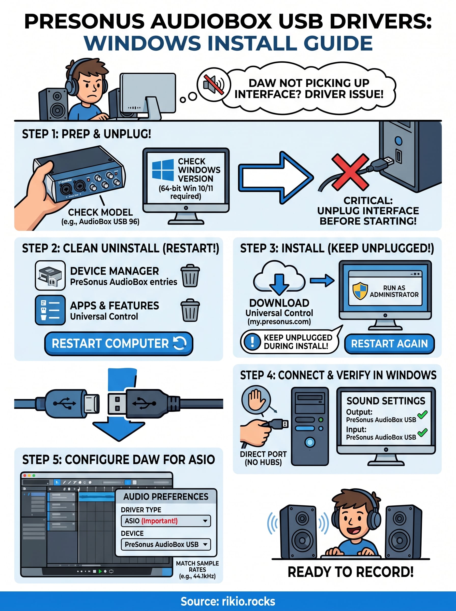 presonus audiobox usb drivers infographic